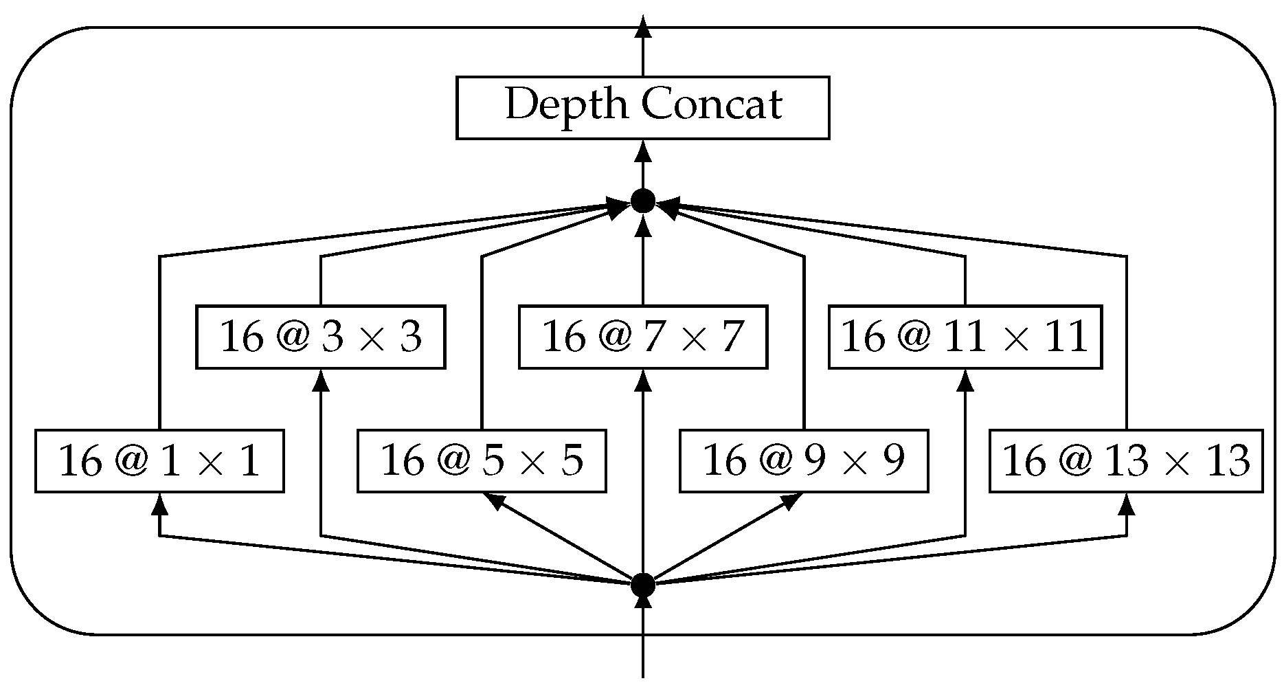 Jsan 09 00008 g003 Jsan 09 00008 g003