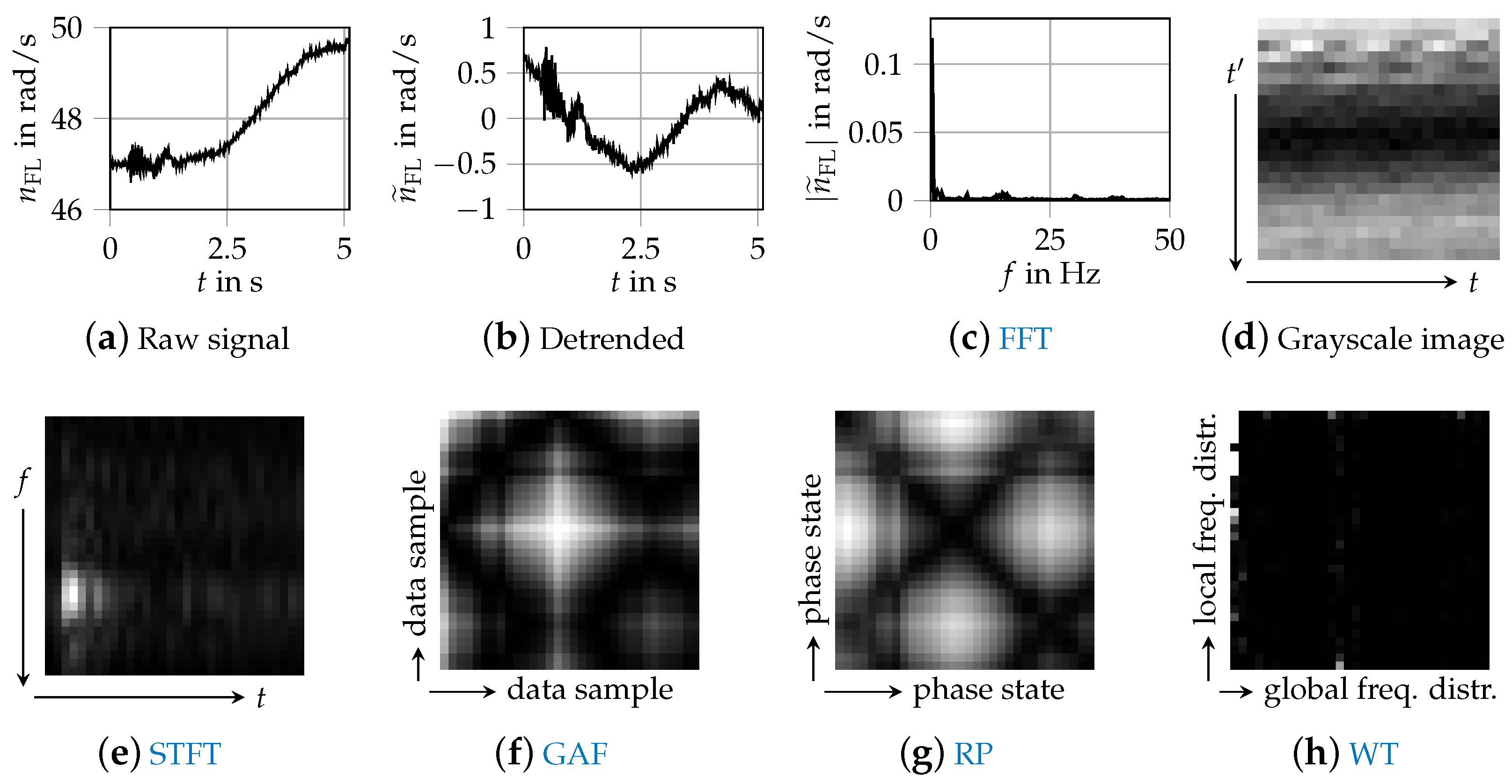 Jsan 09 00008 g004 Jsan 09 00008 g004