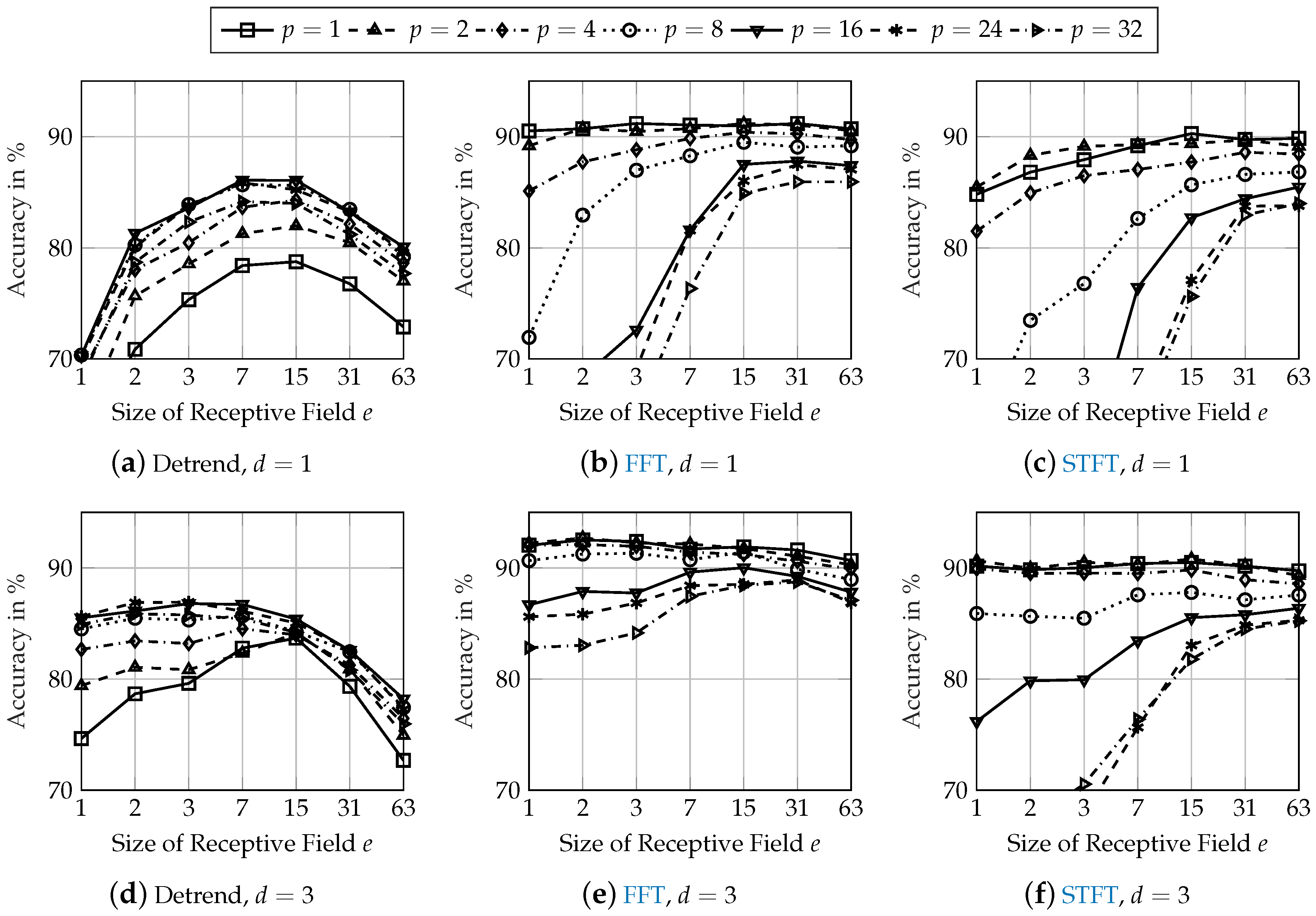 Jsan 09 00008 g005 Jsan 09 00008 g005
