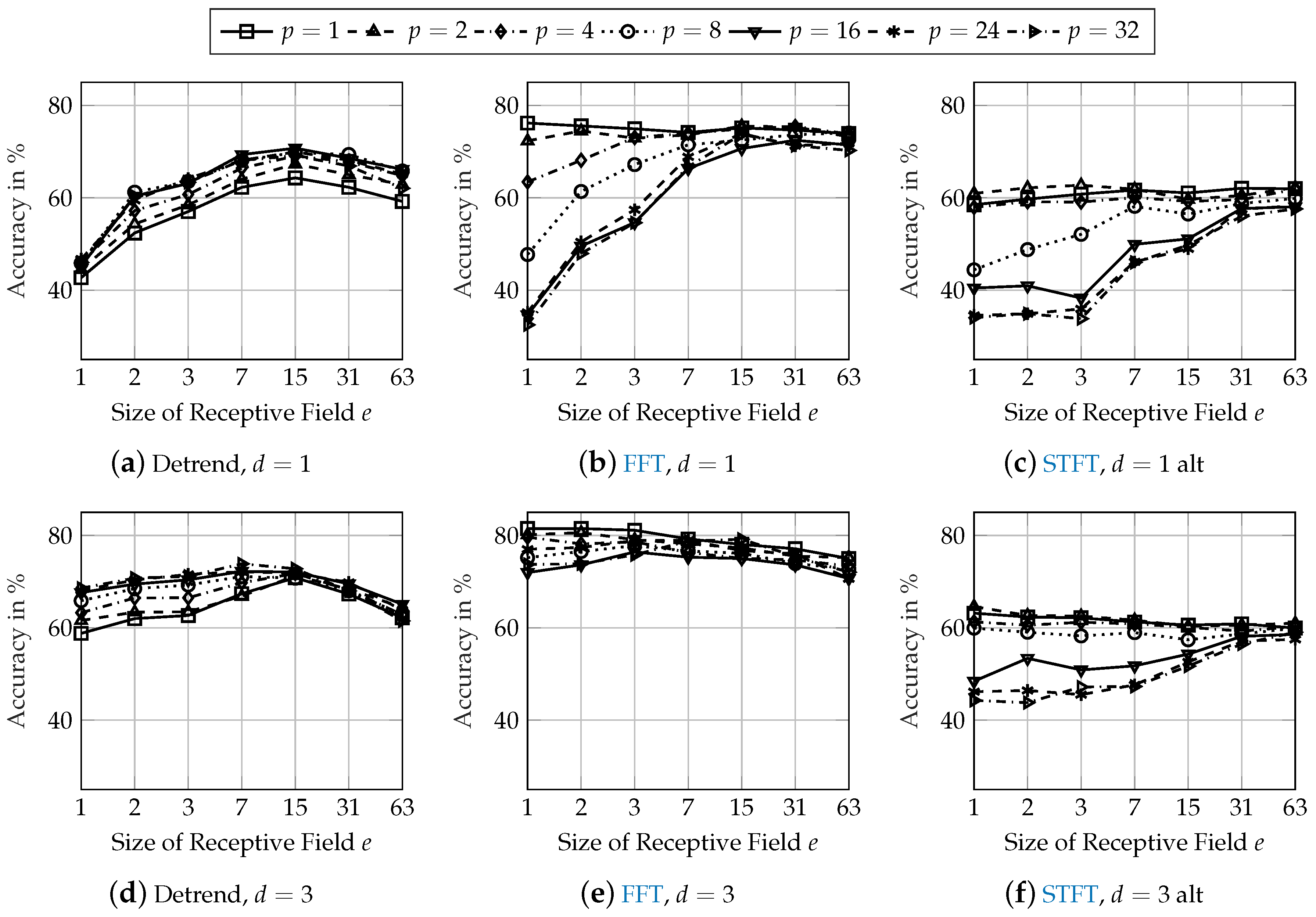 Jsan 09 00008 g007 Jsan 09 00008 g007