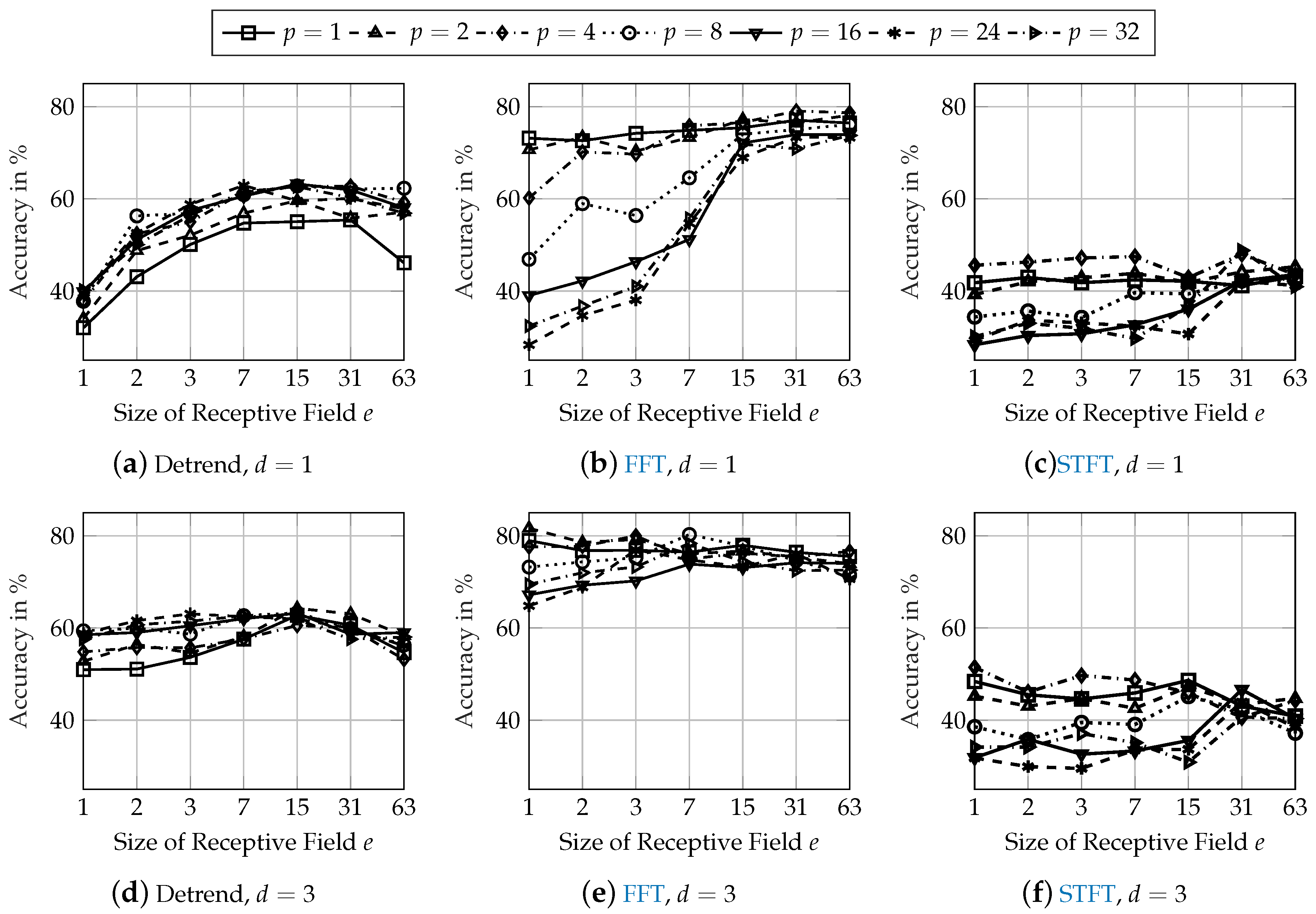 Jsan 09 00008 g008 Jsan 09 00008 g008
