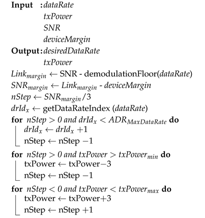 Jsan 09 00010 i002 Jsan 09 00010 i002