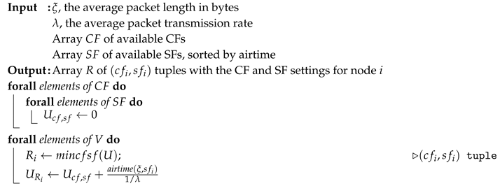 Jsan 09 00010 i003 Jsan 09 00010 i003