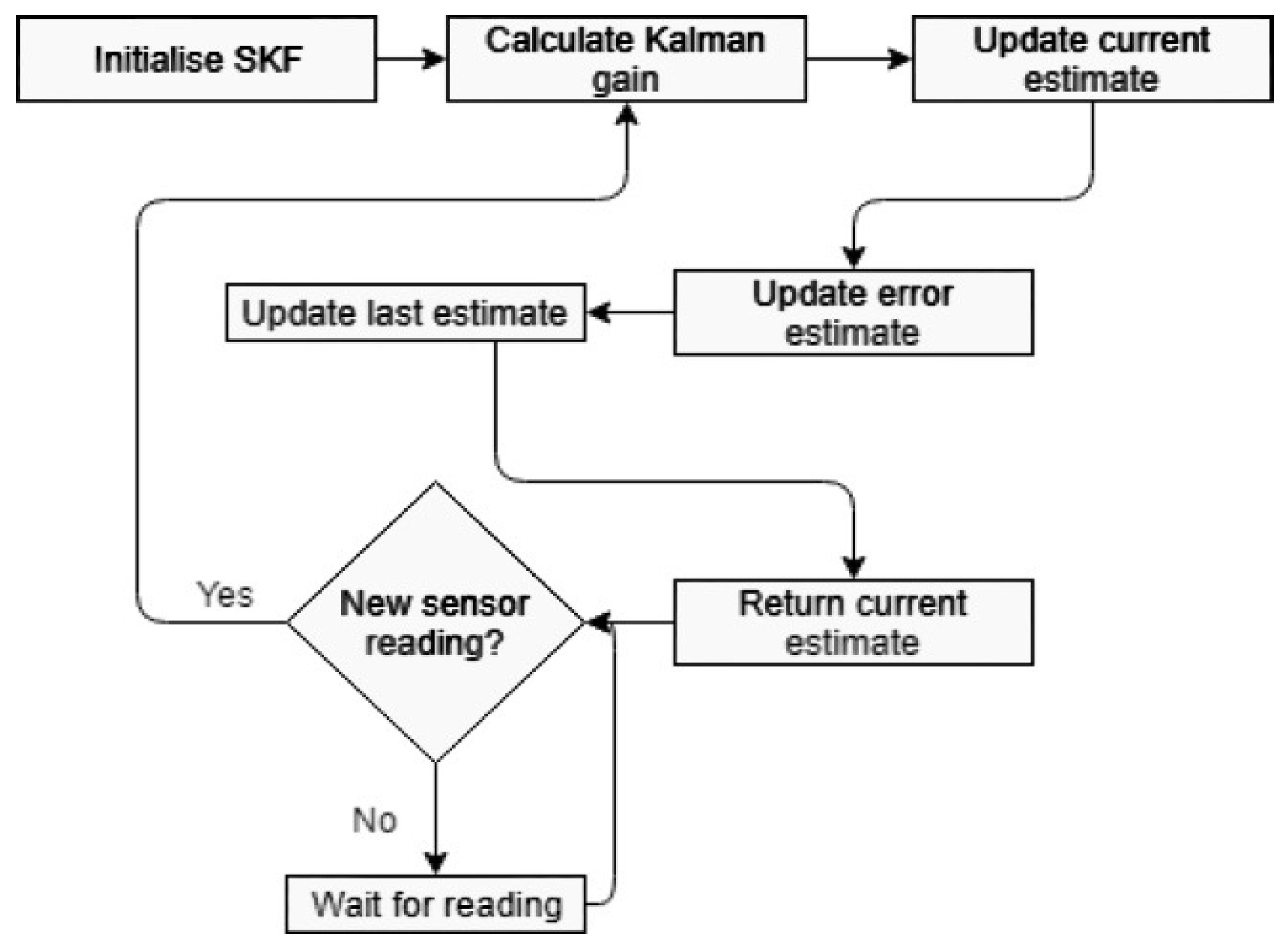Jsan 09 00025 g003 Jsan 09 00025 g003