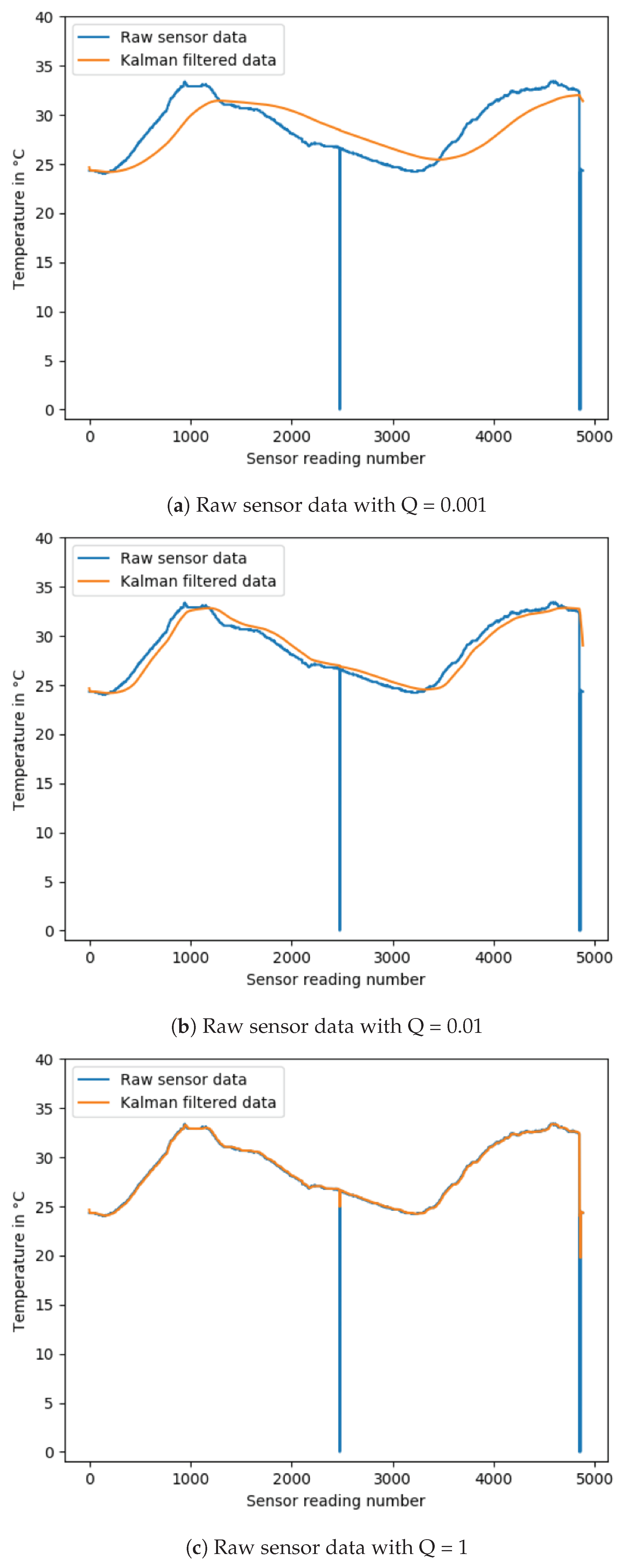 Jsan 09 00025 g004 Jsan 09 00025 g004