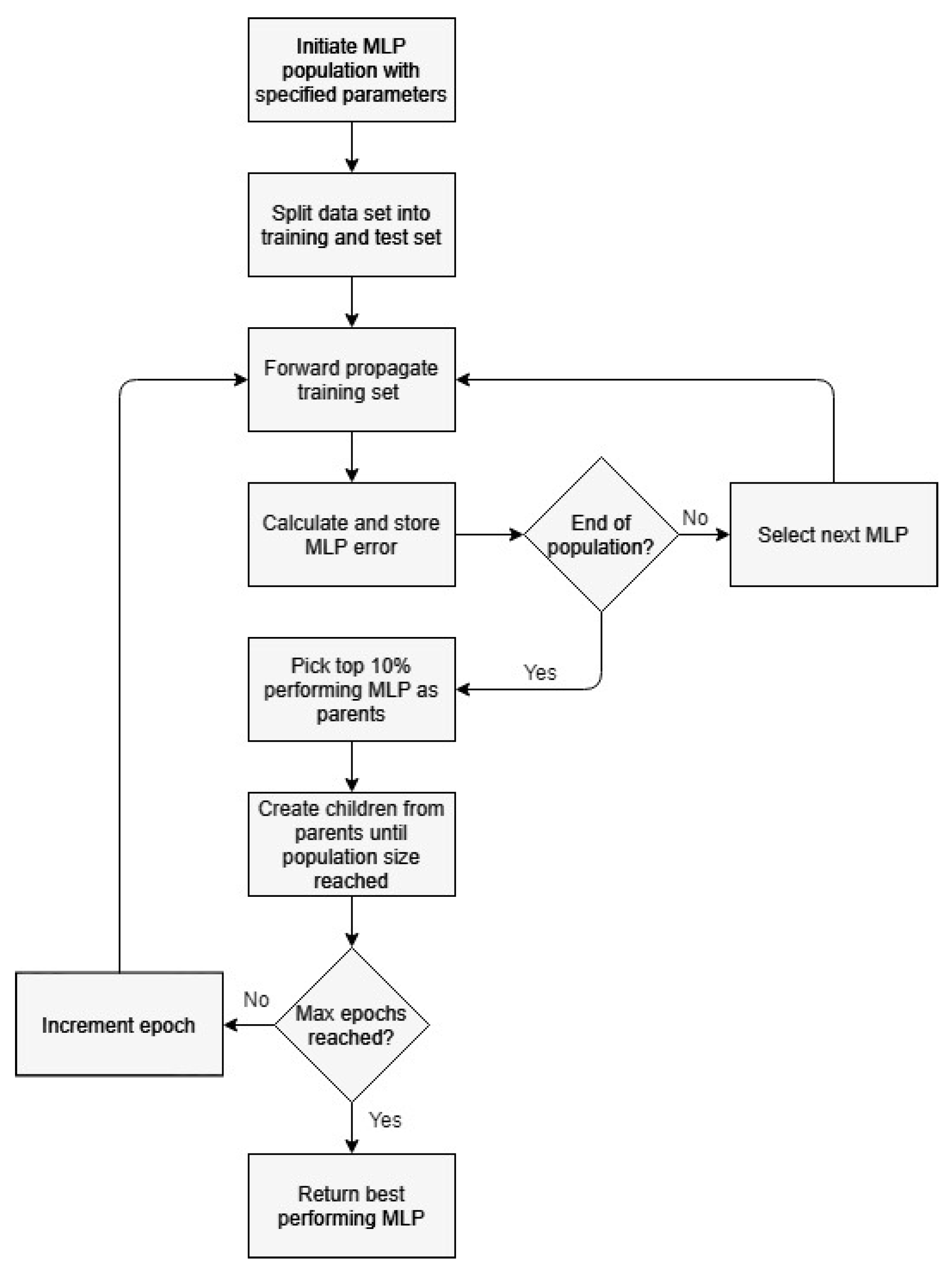 Jsan 09 00025 g005 Jsan 09 00025 g005