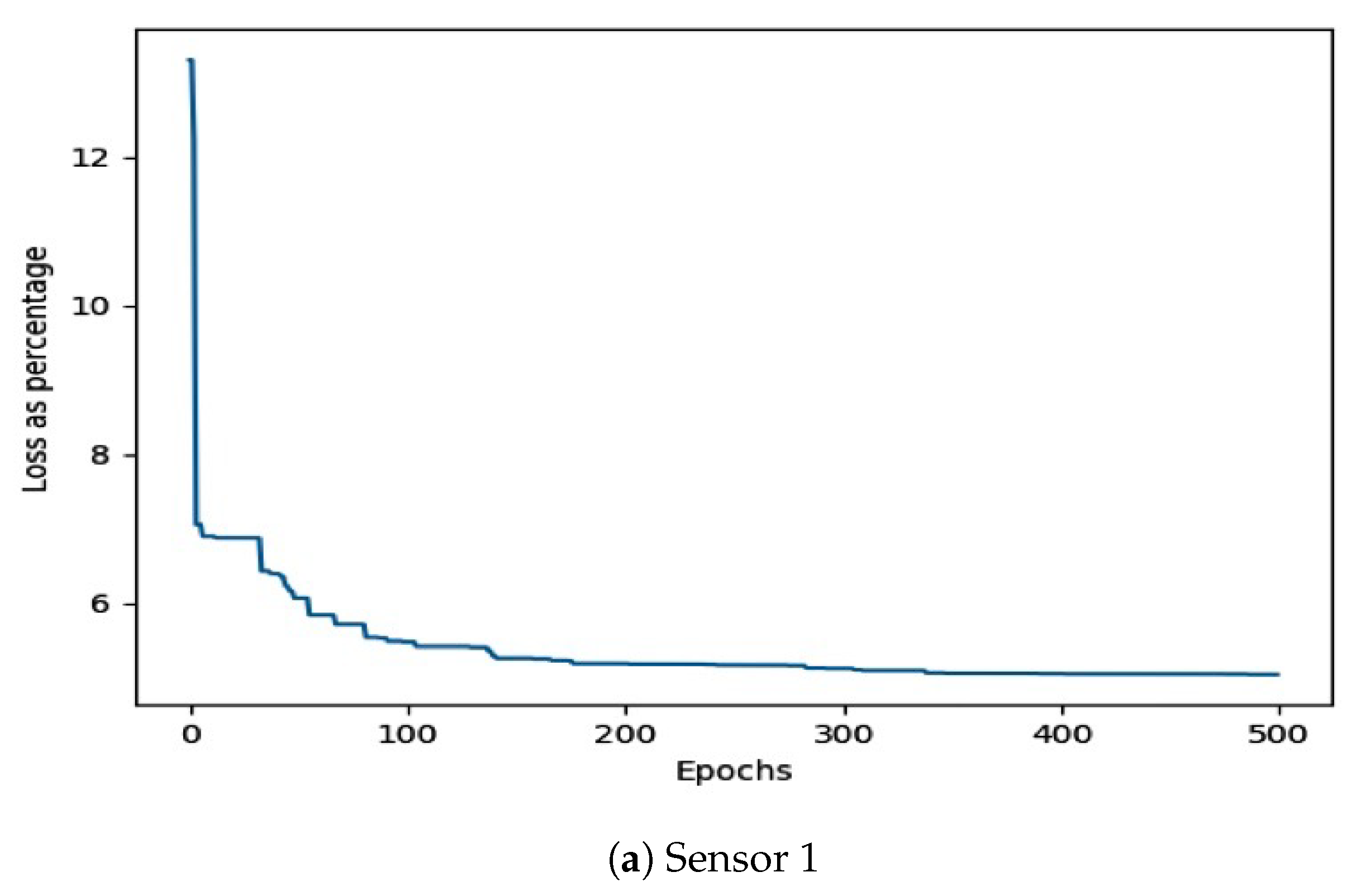 Jsan 09 00025 g006a Jsan 09 00025 g006a