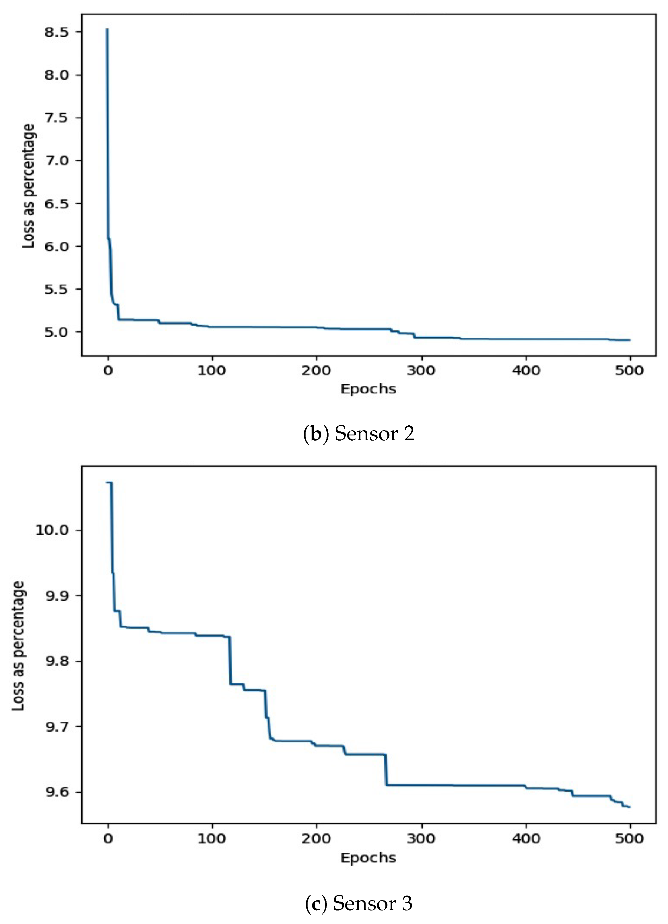 Jsan 09 00025 g006b Jsan 09 00025 g006b