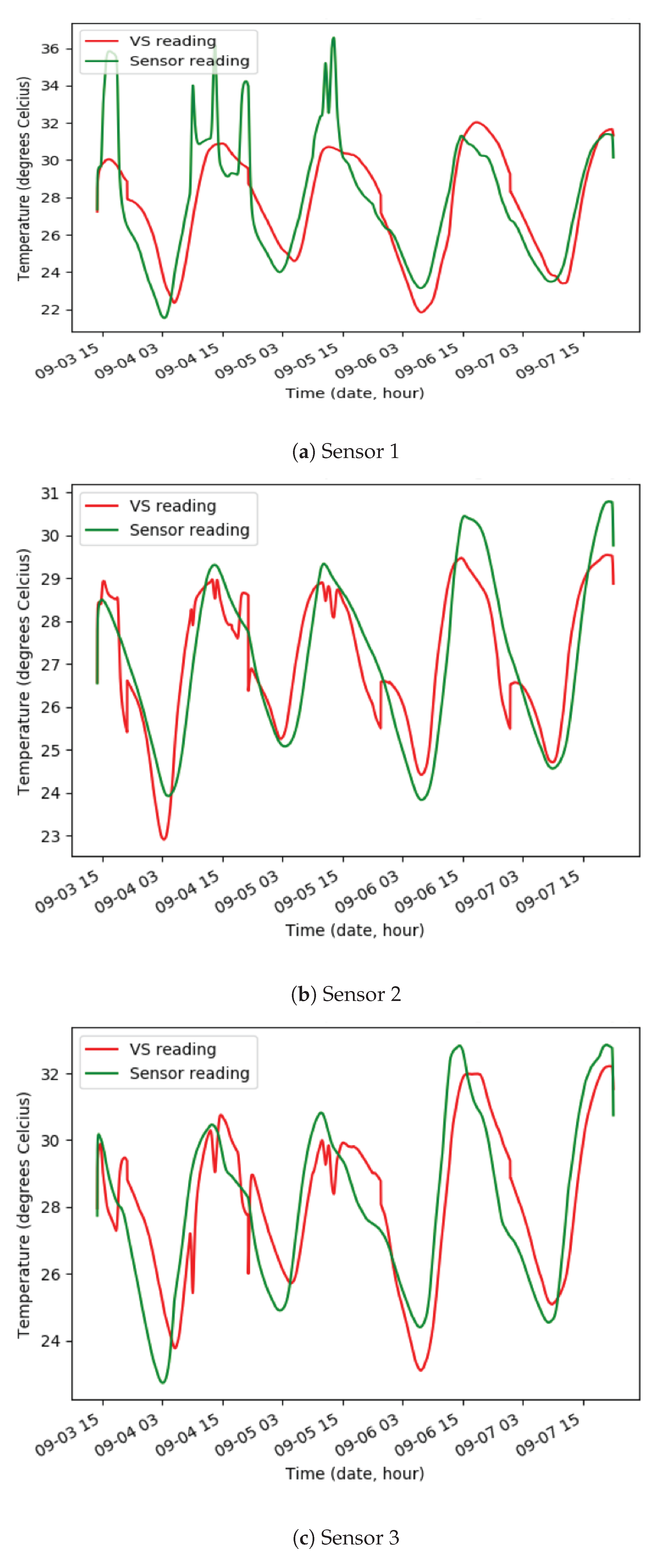 Jsan 09 00025 g008 Jsan 09 00025 g008
