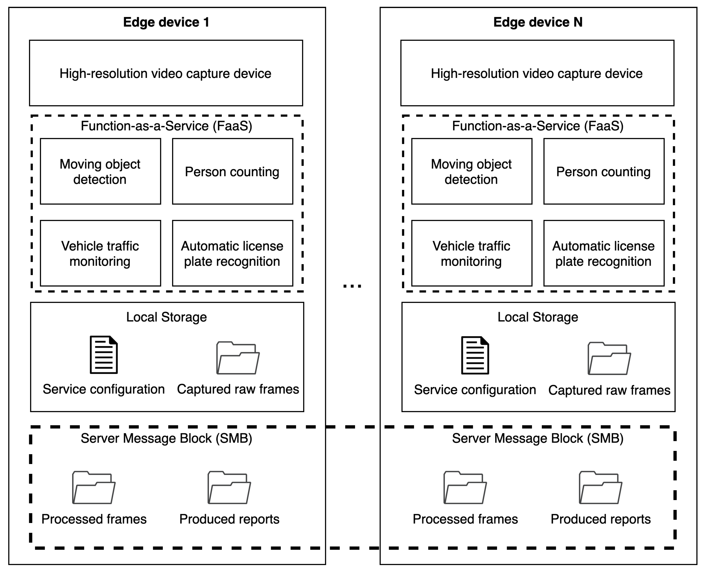 Jsan 09 00055 g001 Jsan 09 00055 g001