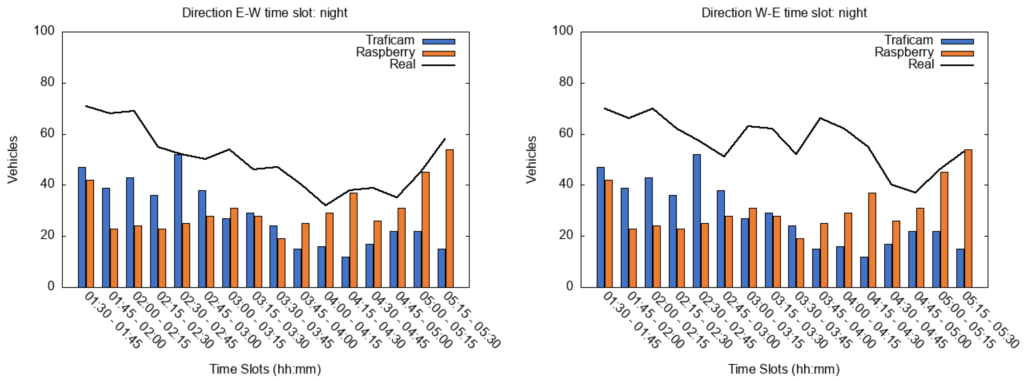Jsan 09 00055 g006 Jsan 09 00055 g006