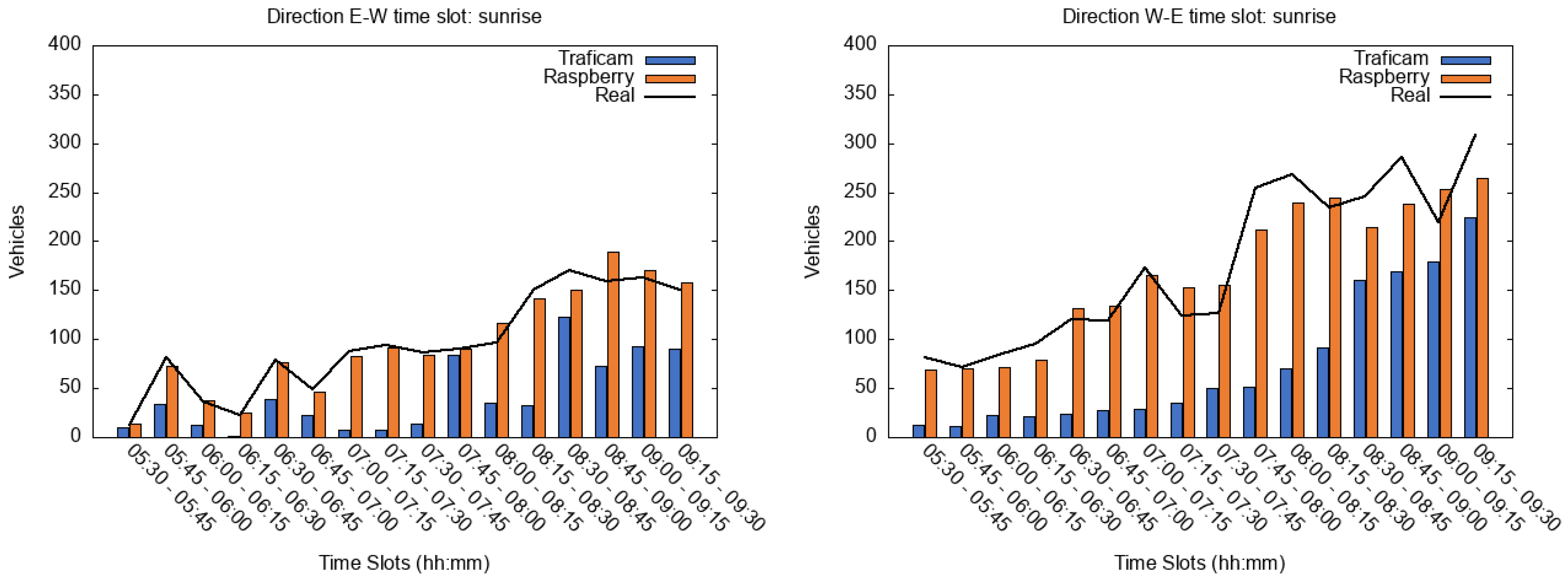 Jsan 09 00055 g007 Jsan 09 00055 g007