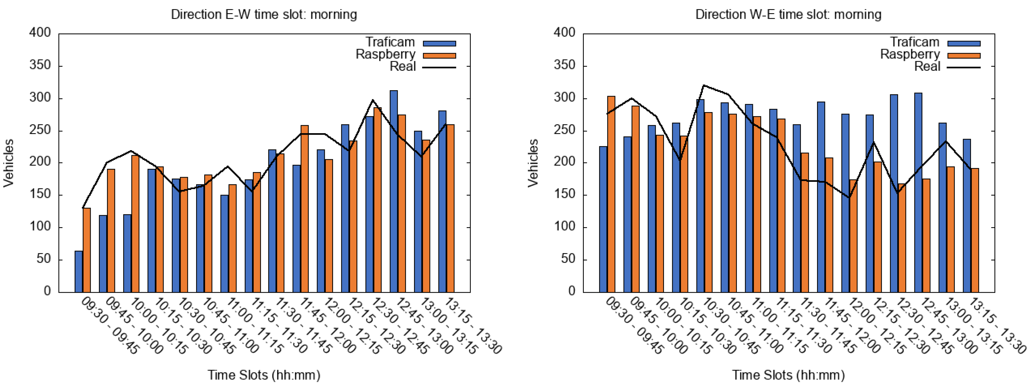 Jsan 09 00055 g008 Jsan 09 00055 g008