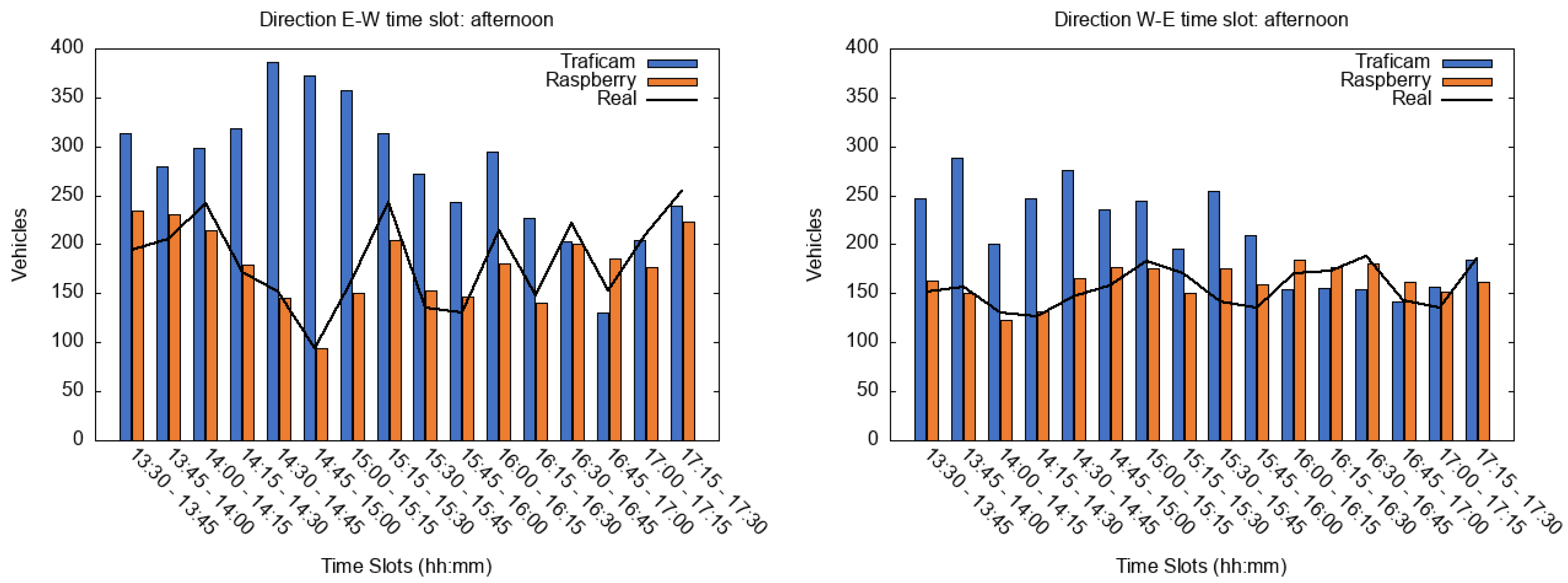 Jsan 09 00055 g009 Jsan 09 00055 g009