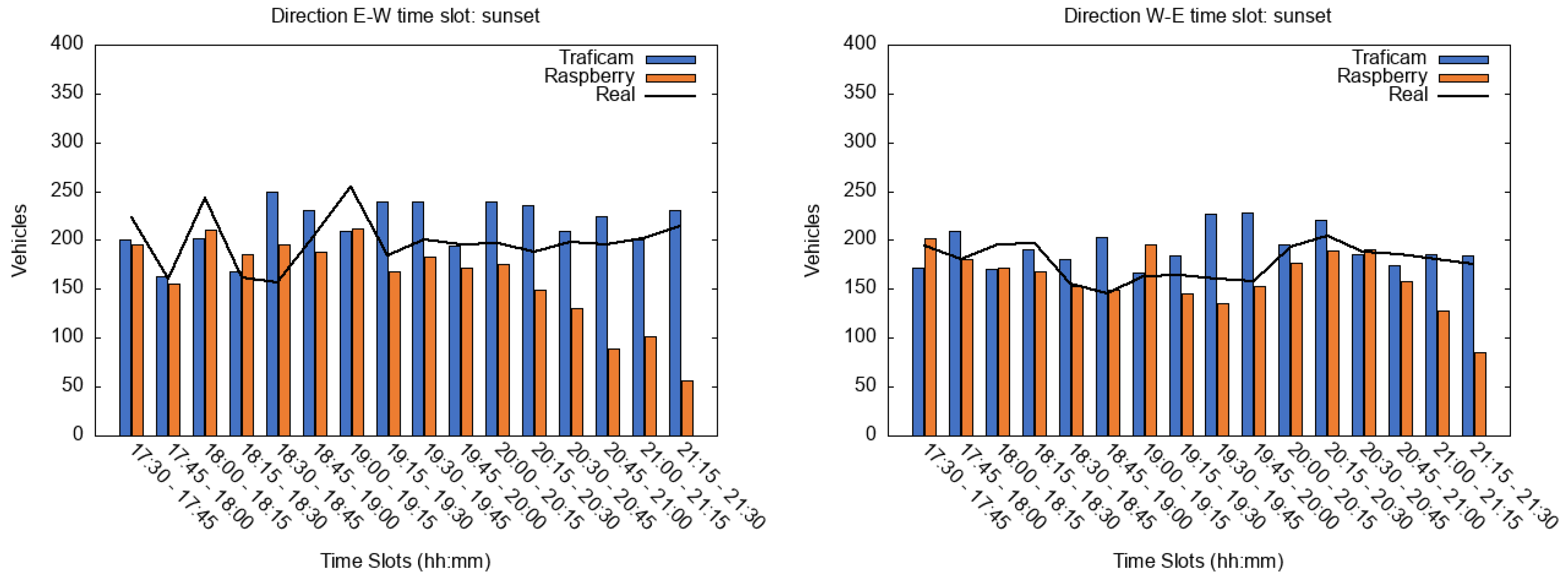 Jsan 09 00055 g010 Jsan 09 00055 g010
