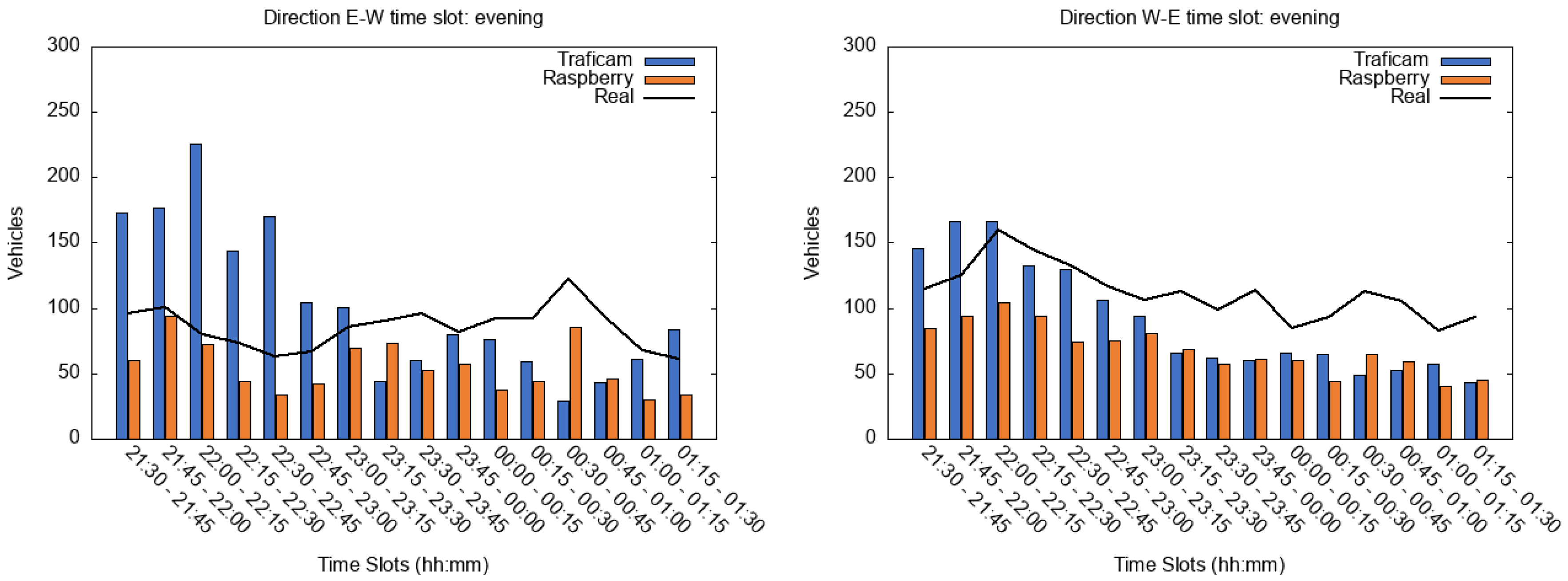 Jsan 09 00055 g011 Jsan 09 00055 g011