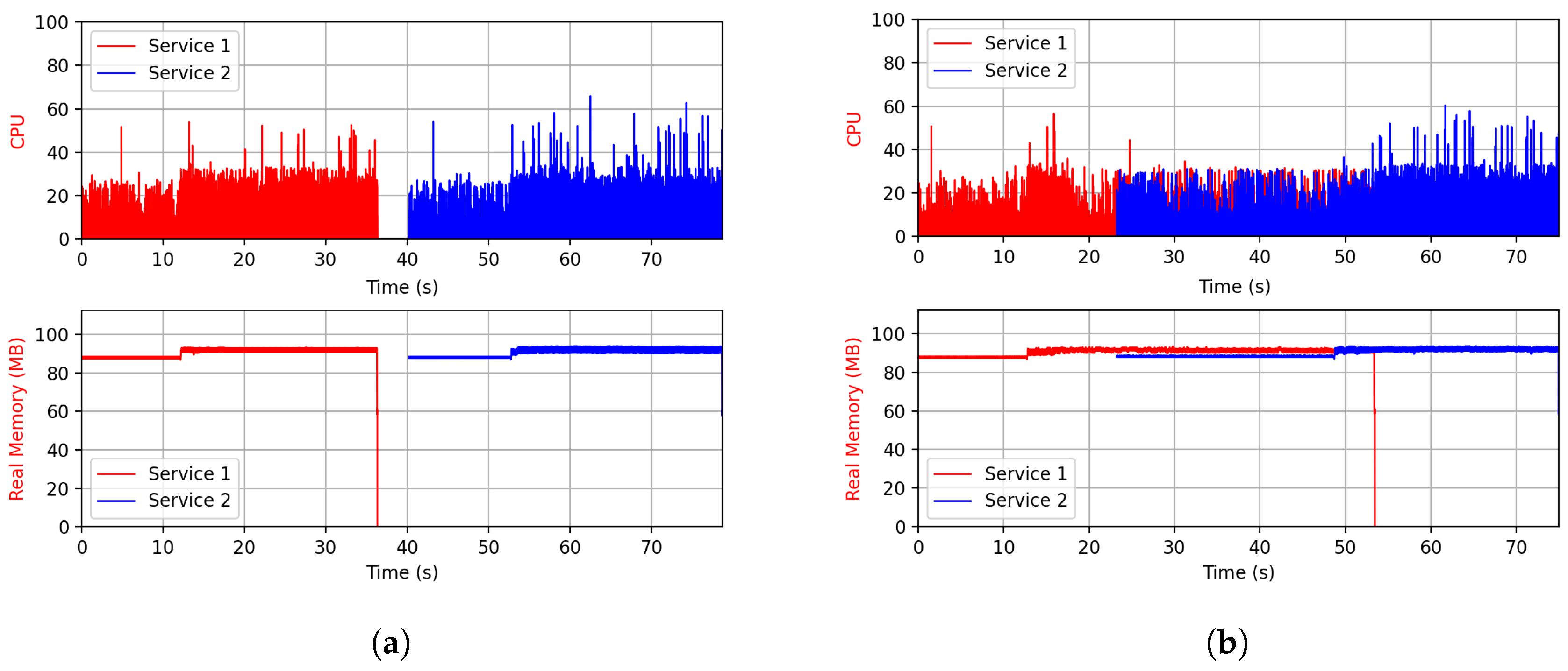Jsan 09 00055 g012 Jsan 09 00055 g012