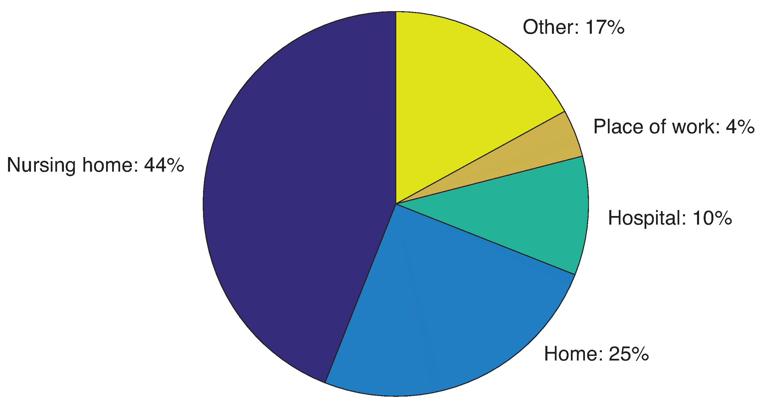 Jsan 10 00002 g001 Jsan 10 00002 g001
