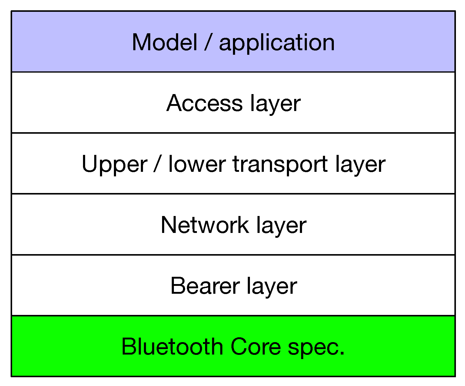 Jsan 10 00002 g002 Jsan 10 00002 g002