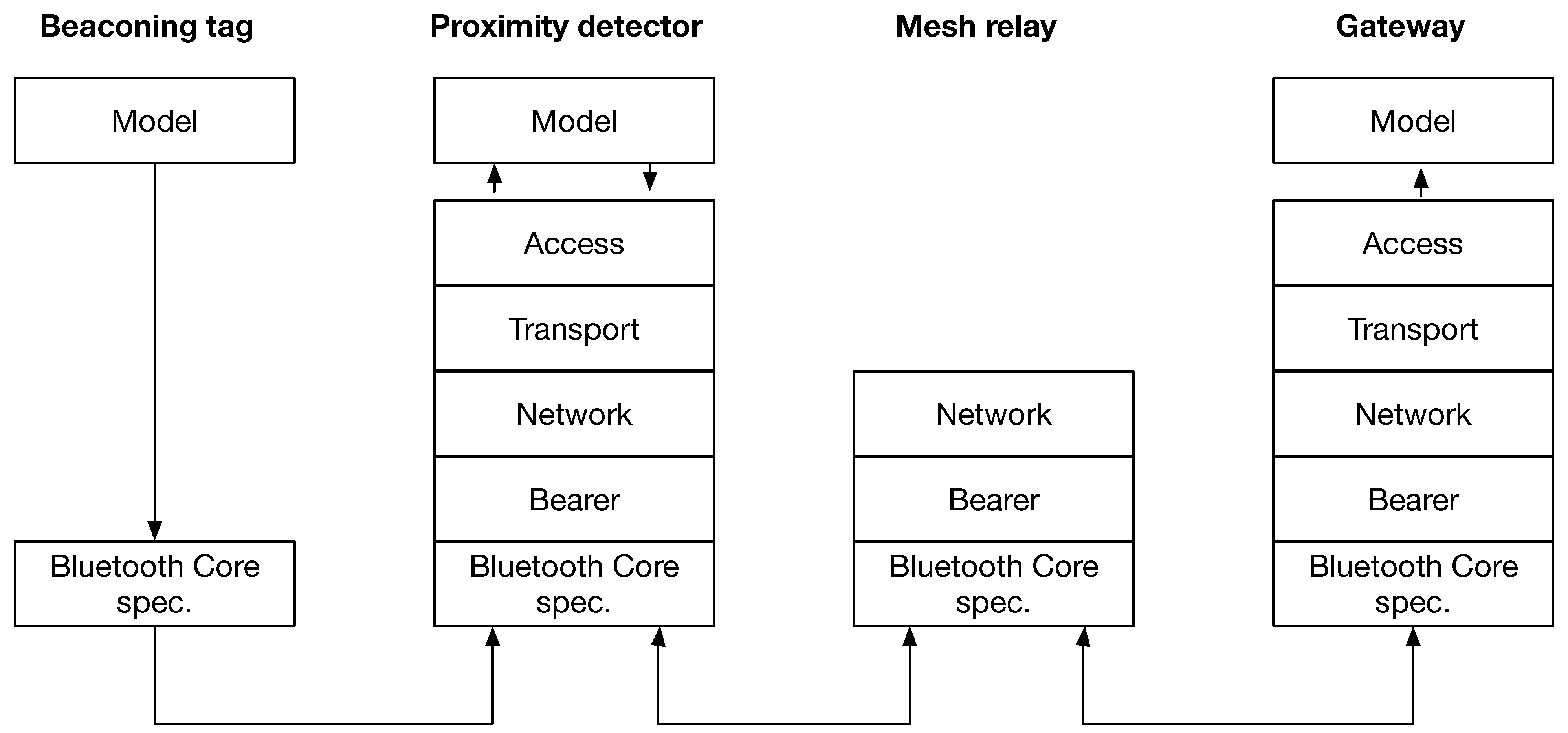 Jsan 10 00002 g003 Jsan 10 00002 g003