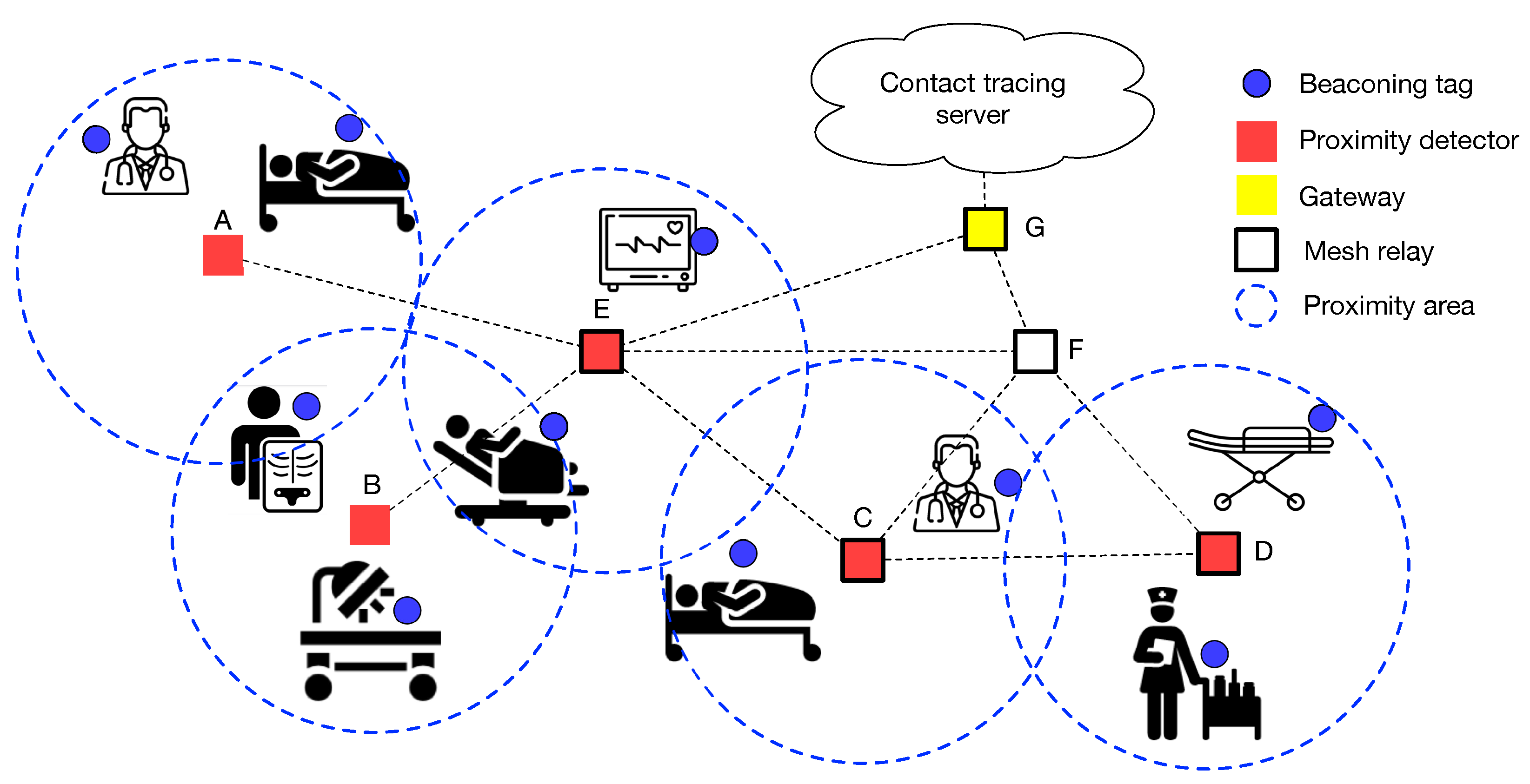 Jsan 10 00002 g004 Jsan 10 00002 g004