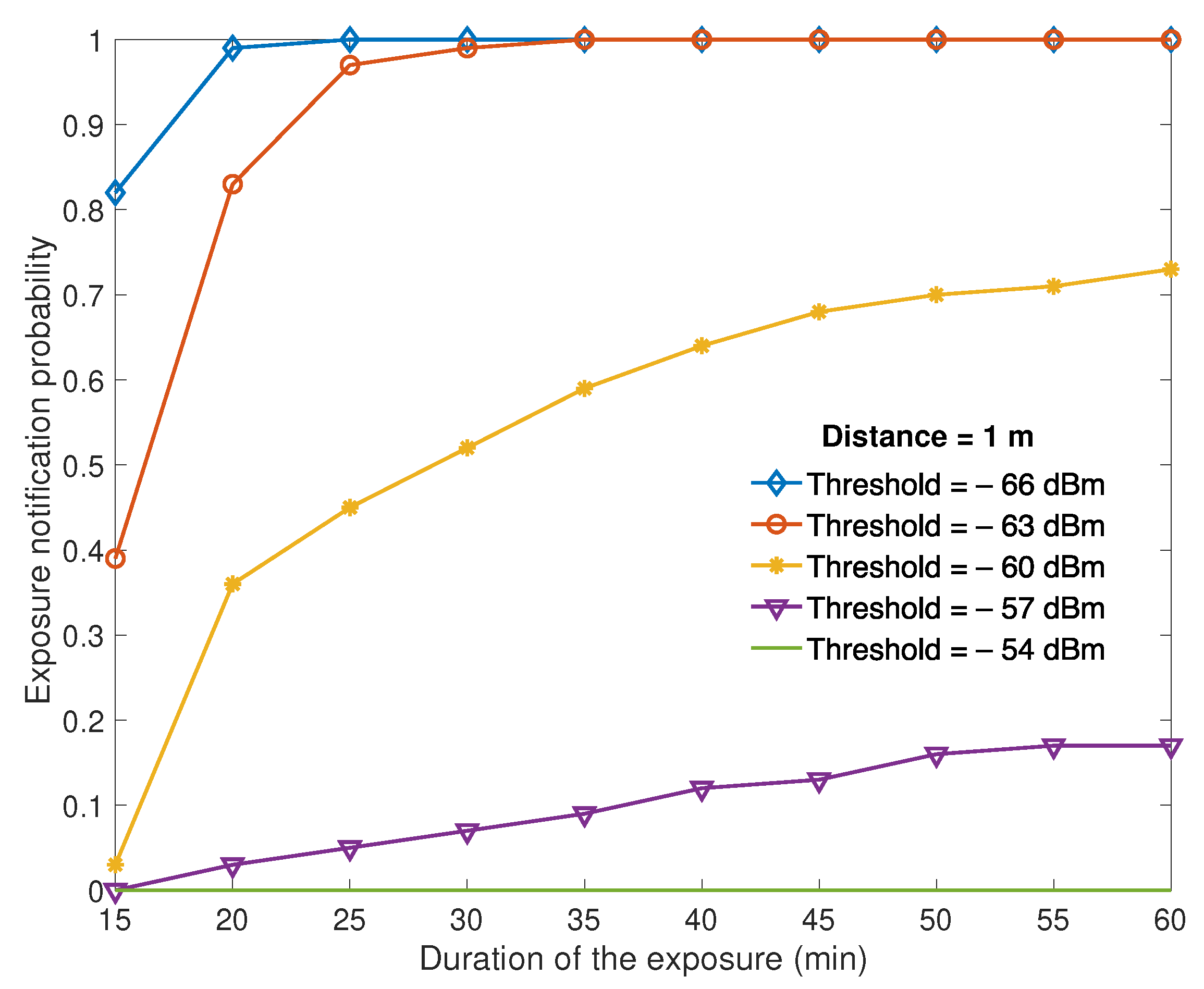 Jsan 10 00002 g006 Jsan 10 00002 g006