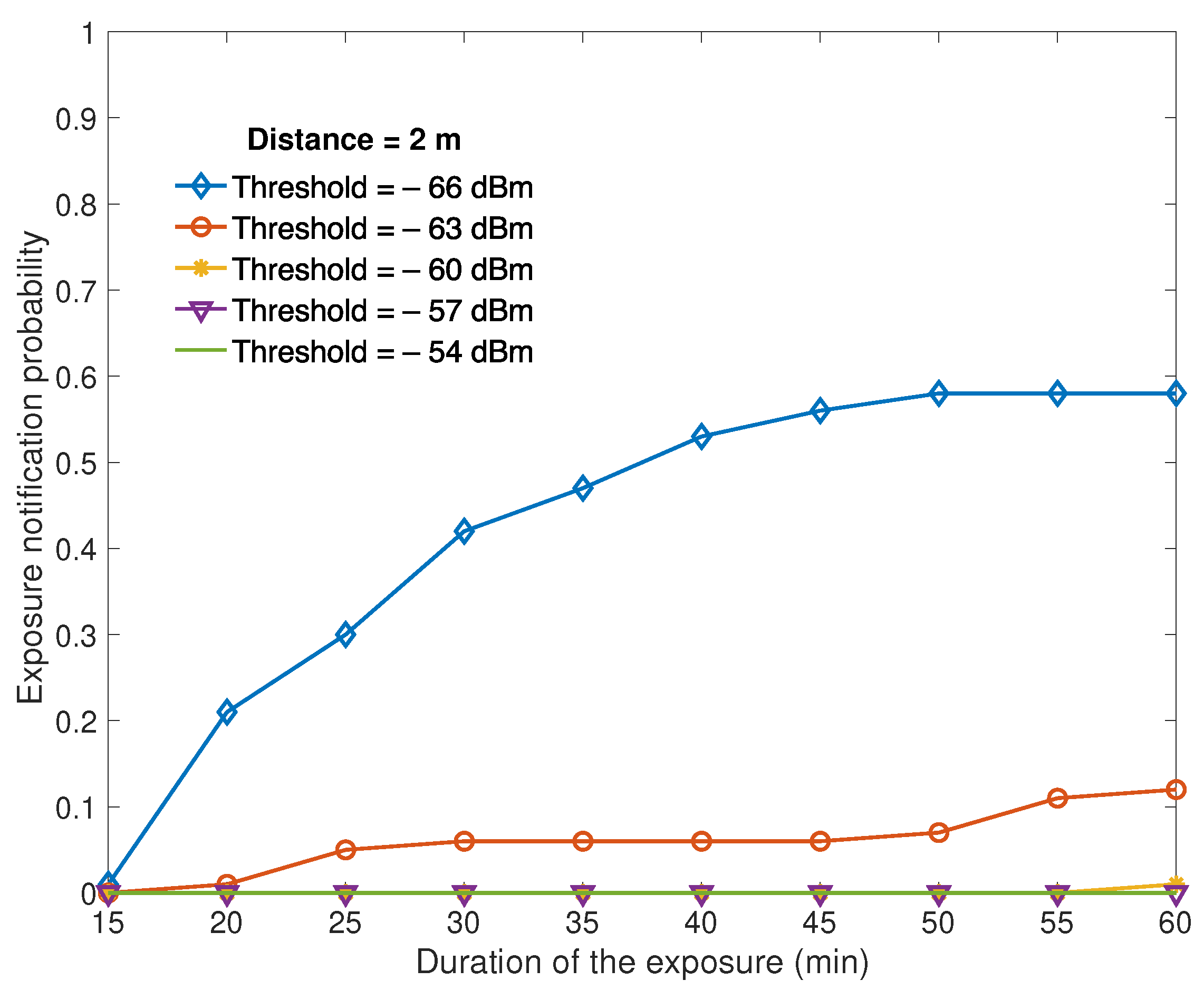 Jsan 10 00002 g007 Jsan 10 00002 g007