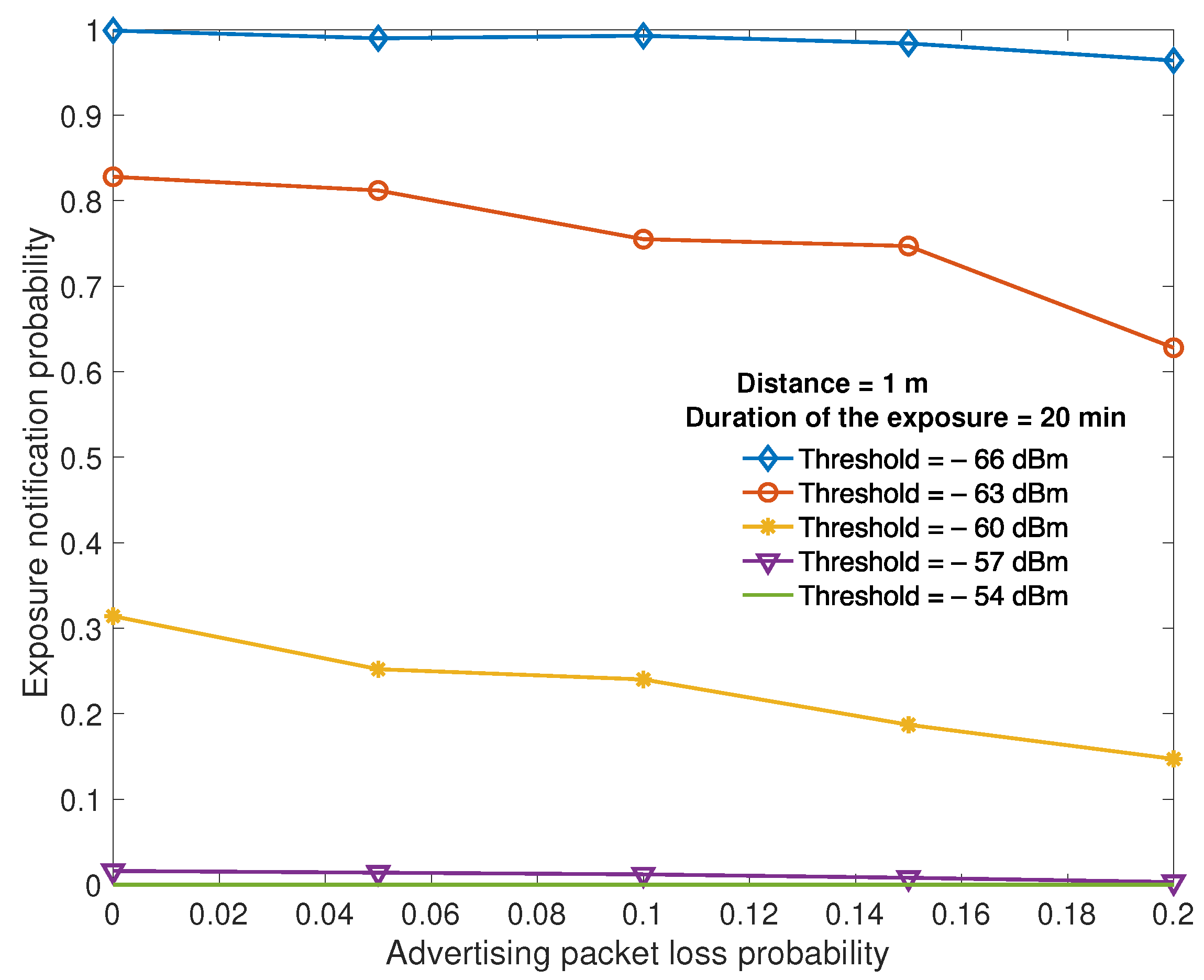 Jsan 10 00002 g008 Jsan 10 00002 g008