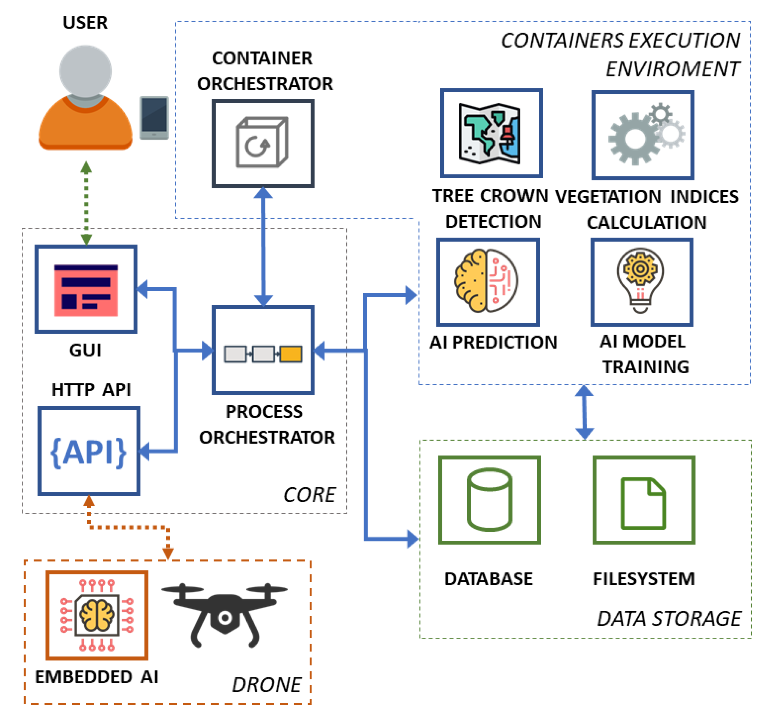 Jsan 10 00015 g002 Jsan 10 00015 g002