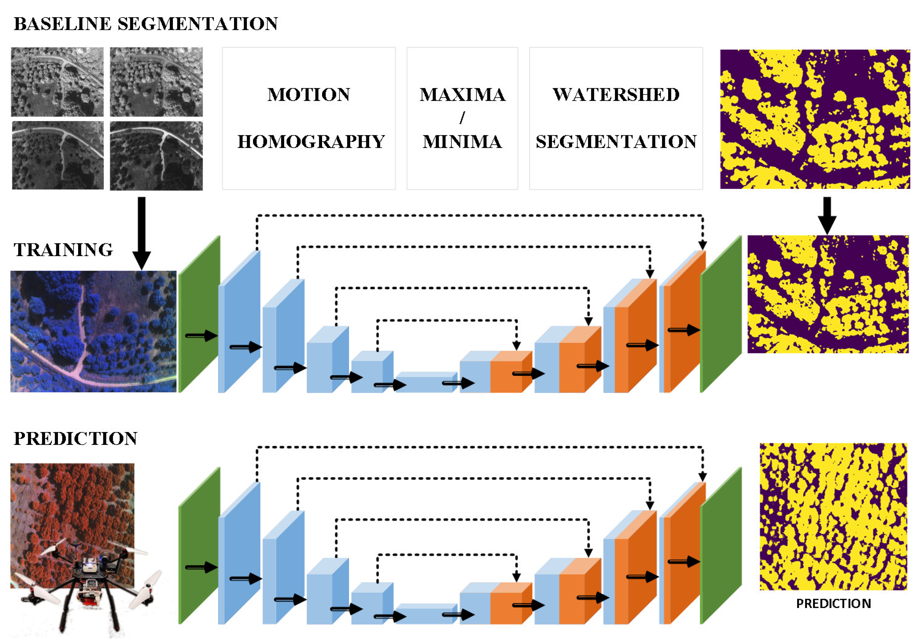 Jsan 10 00015 g006 Jsan 10 00015 g006