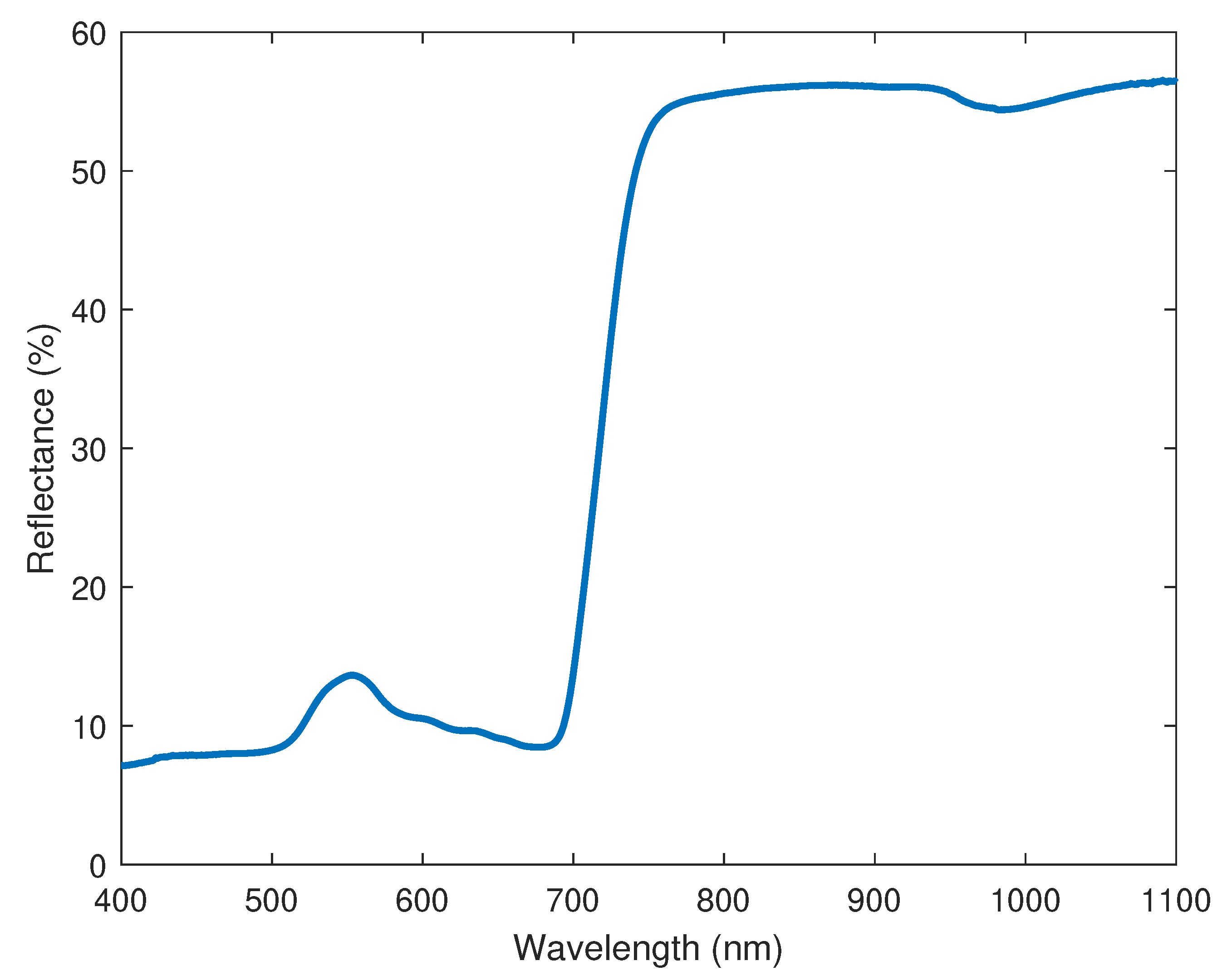 Jsan 10 00015 g009 Jsan 10 00015 g009