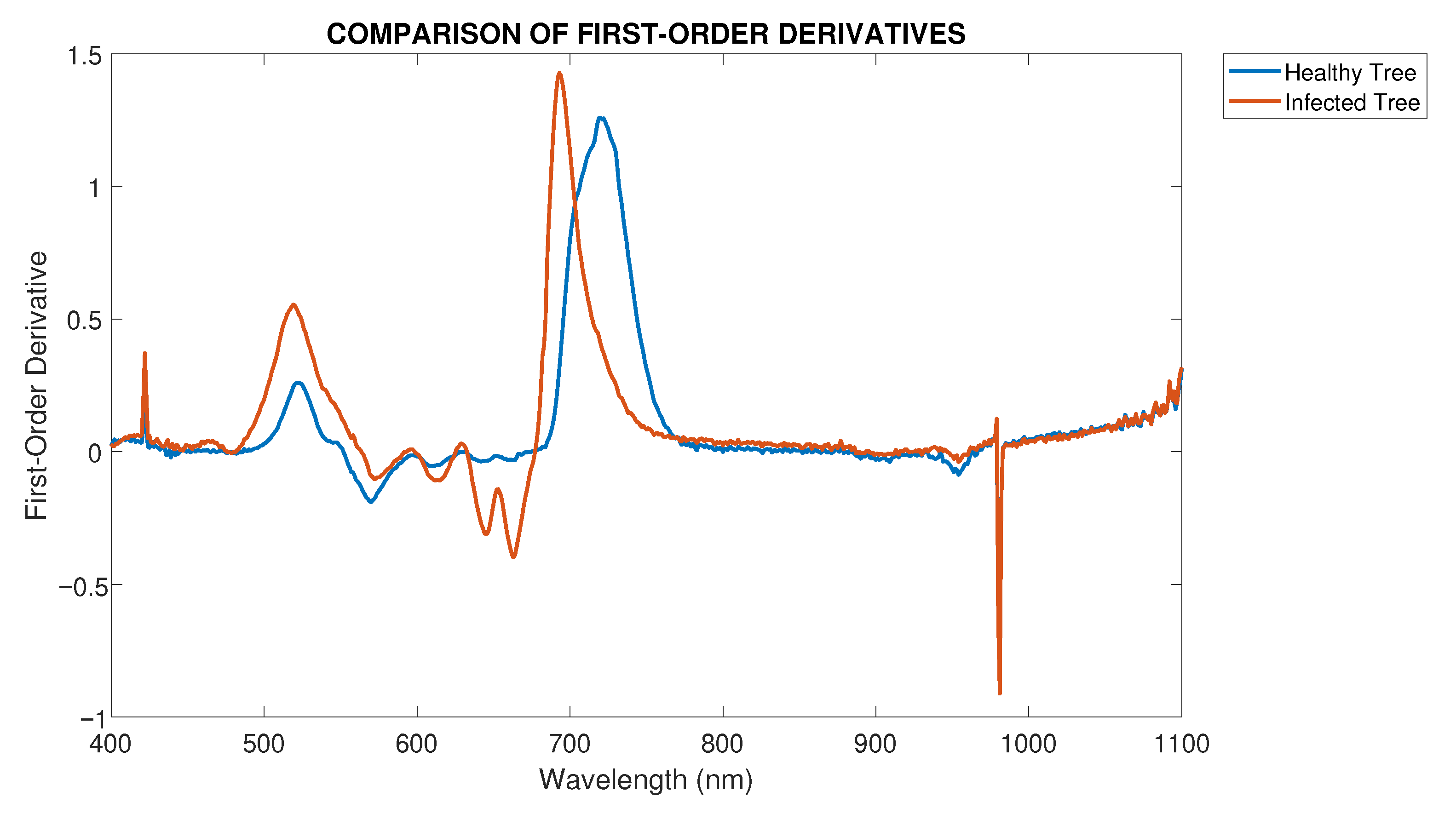 Jsan 10 00015 g010 Jsan 10 00015 g010