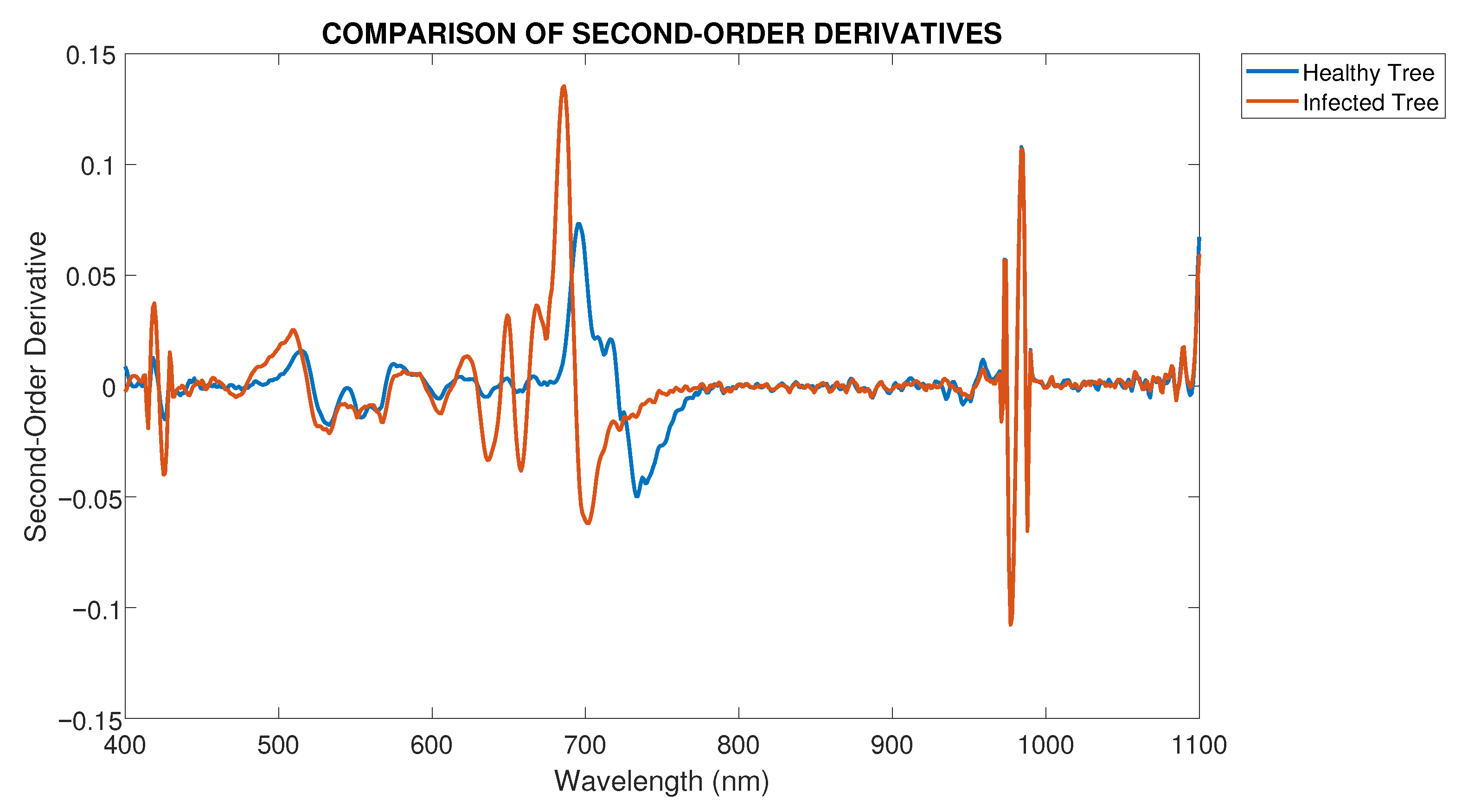 Jsan 10 00015 g011 Jsan 10 00015 g011