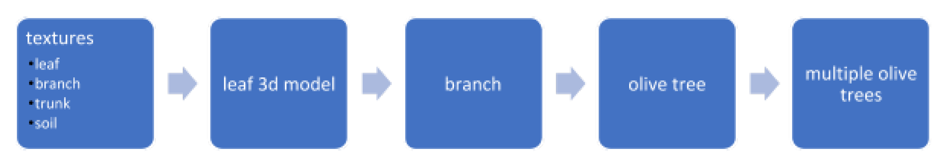 Jsan 10 00015 g014 Jsan 10 00015 g014