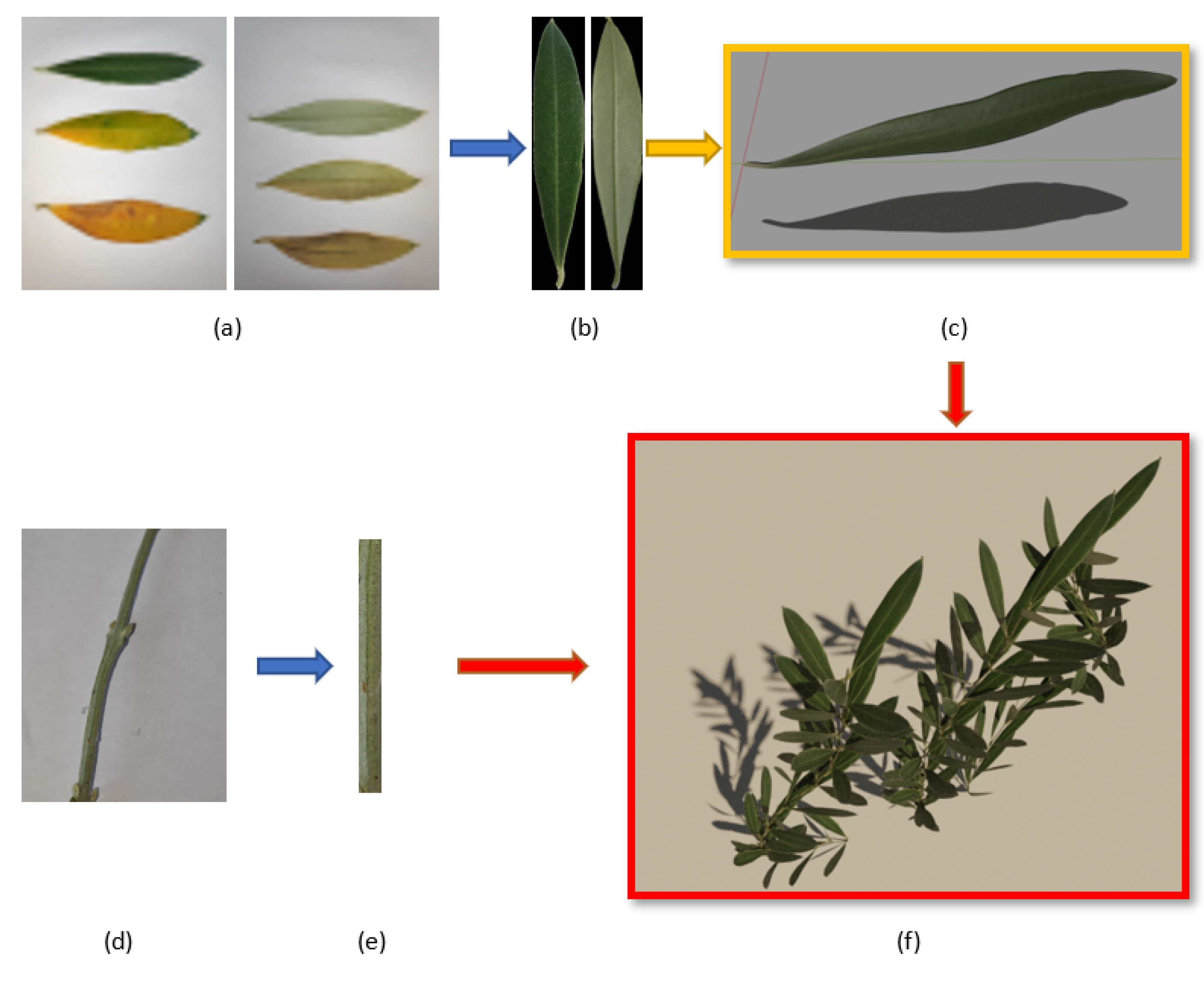 Jsan 10 00015 g015 Jsan 10 00015 g015