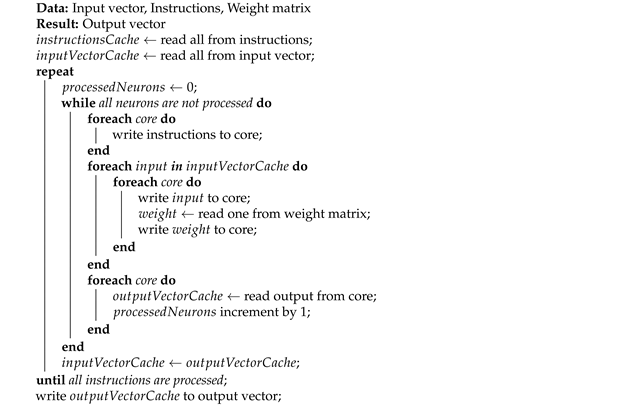 Jsan 10 00018 i001 Jsan 10 00018 i001