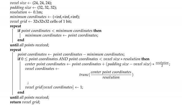 Jsan 10 00018 i004 Jsan 10 00018 i004