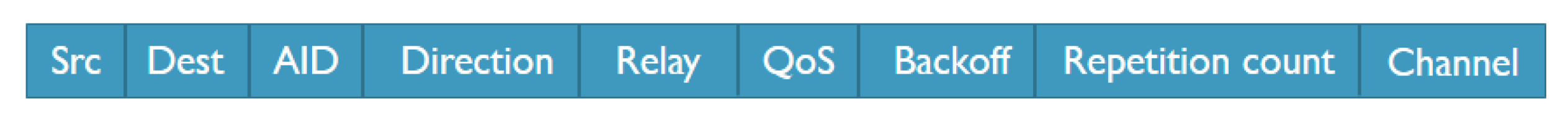 Jsan 10 00024 g008 Jsan 10 00024 g008