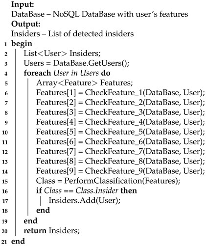 Jsan 10 00025 i001 Jsan 10 00025 i001