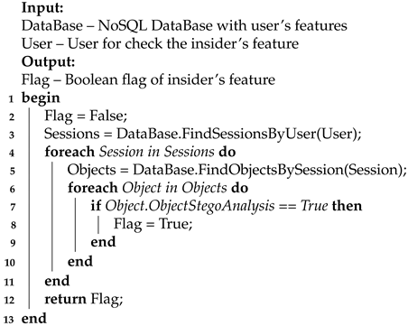 Jsan 10 00025 i002 Jsan 10 00025 i002