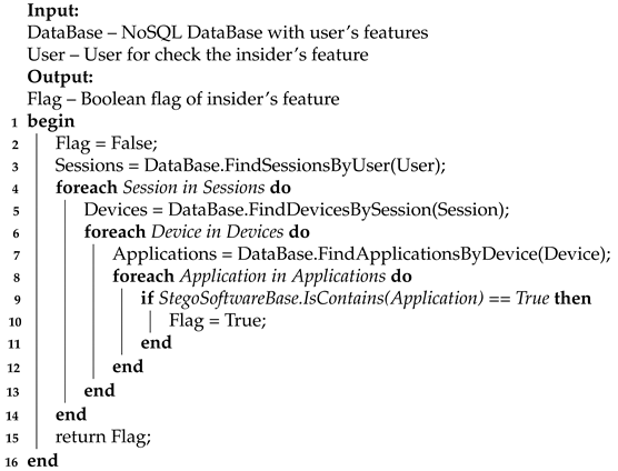 Jsan 10 00025 i003 Jsan 10 00025 i003