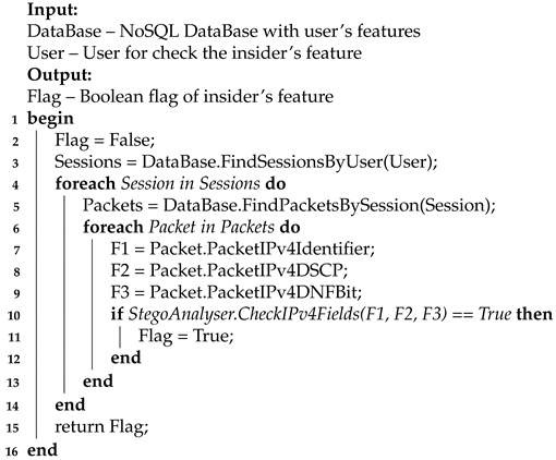Jsan 10 00025 i004 Jsan 10 00025 i004