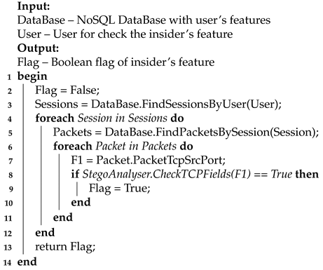 Jsan 10 00025 i005 Jsan 10 00025 i005