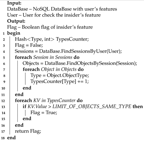 Jsan 10 00025 i006 Jsan 10 00025 i006