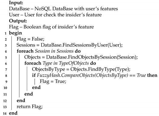 Jsan 10 00025 i007 Jsan 10 00025 i007