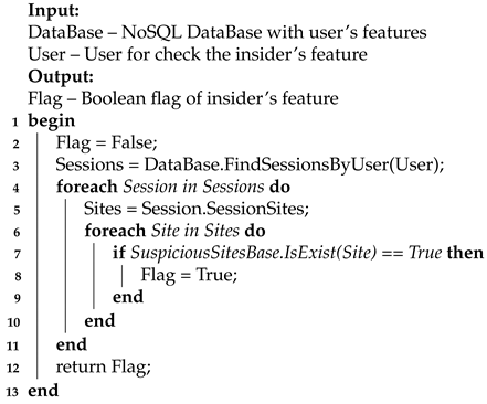 Jsan 10 00025 i008 Jsan 10 00025 i008