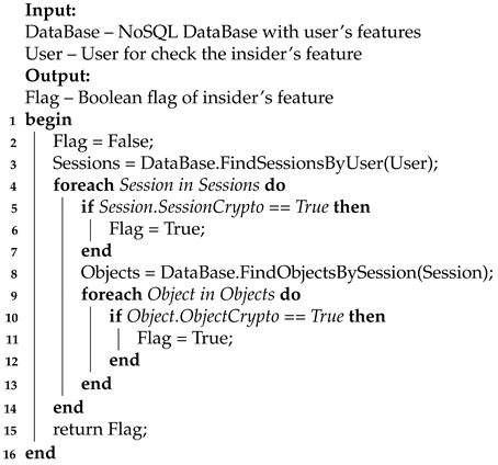 Jsan 10 00025 i009 Jsan 10 00025 i009