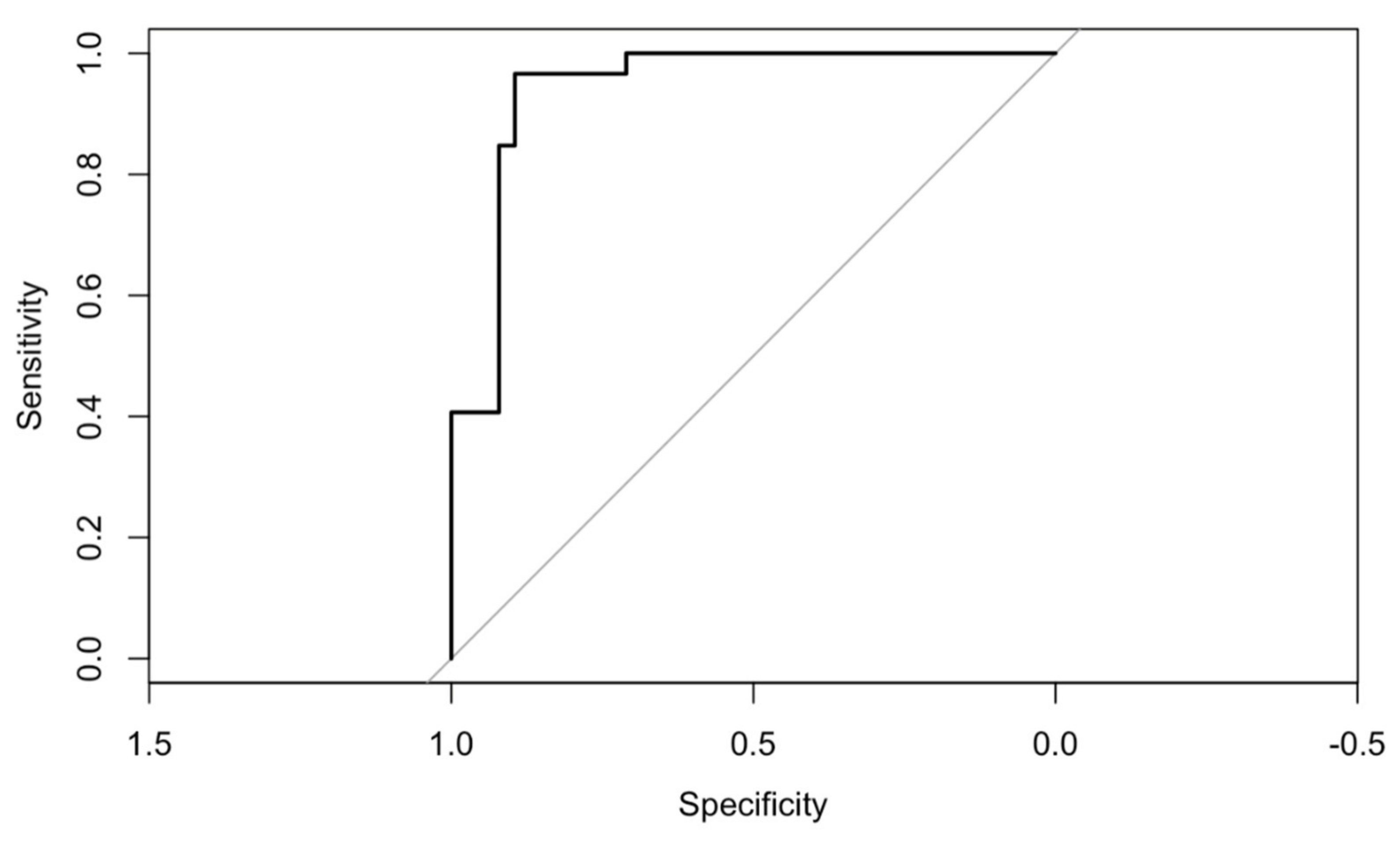 Jsan 10 00035 g003 Jsan 10 00035 g003