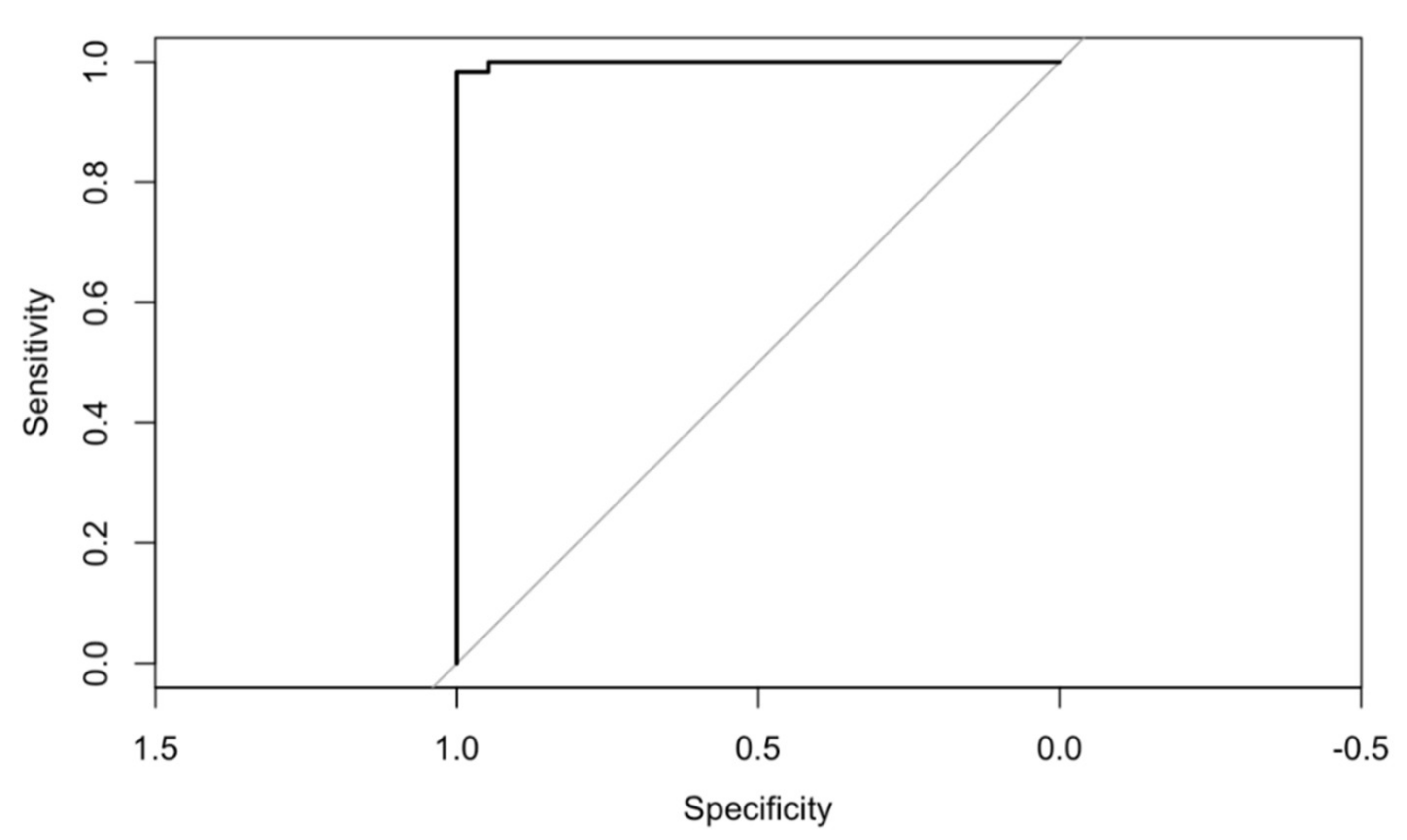 Jsan 10 00035 g005 Jsan 10 00035 g005