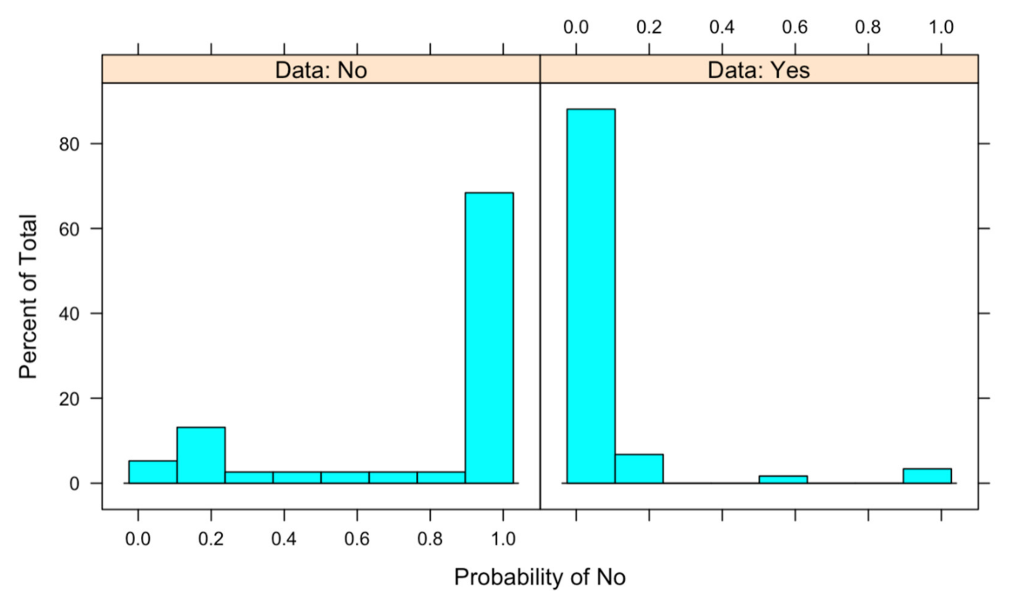 Jsan 10 00035 g006 Jsan 10 00035 g006